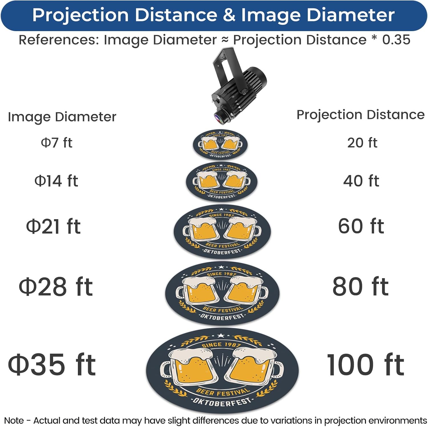 Proyector GOBO con logotipo de 100 W para negocios, IP65 resistente al agua rotacional con doble sistema de refrigeración para exteriores, luz de