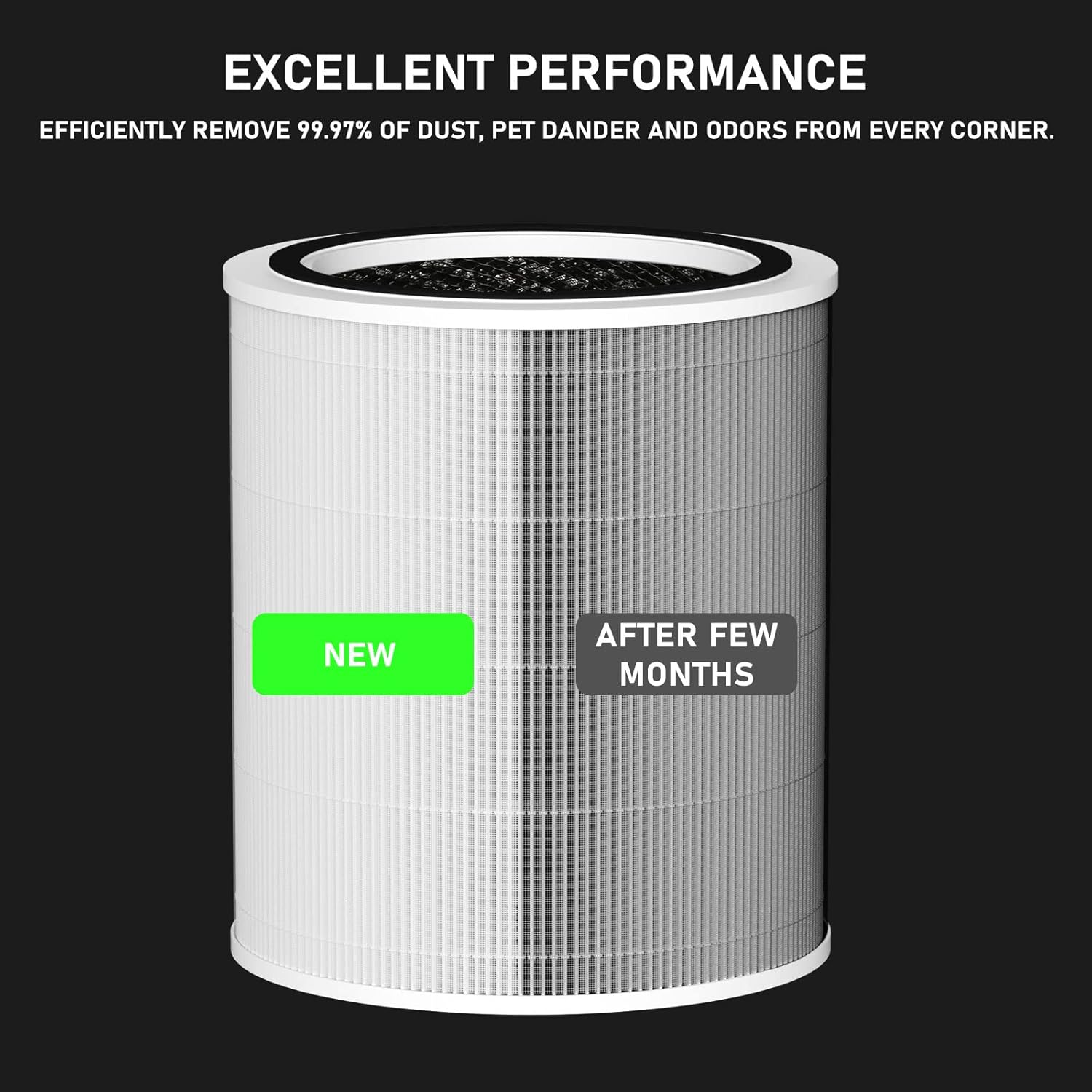 Core 400S – Filtro de repuesto True HEPA compatible con LEVOIT Core 400S Smart WiFi purificador de aire, prefiltro de carbón activado HEPA 3 en 1,
