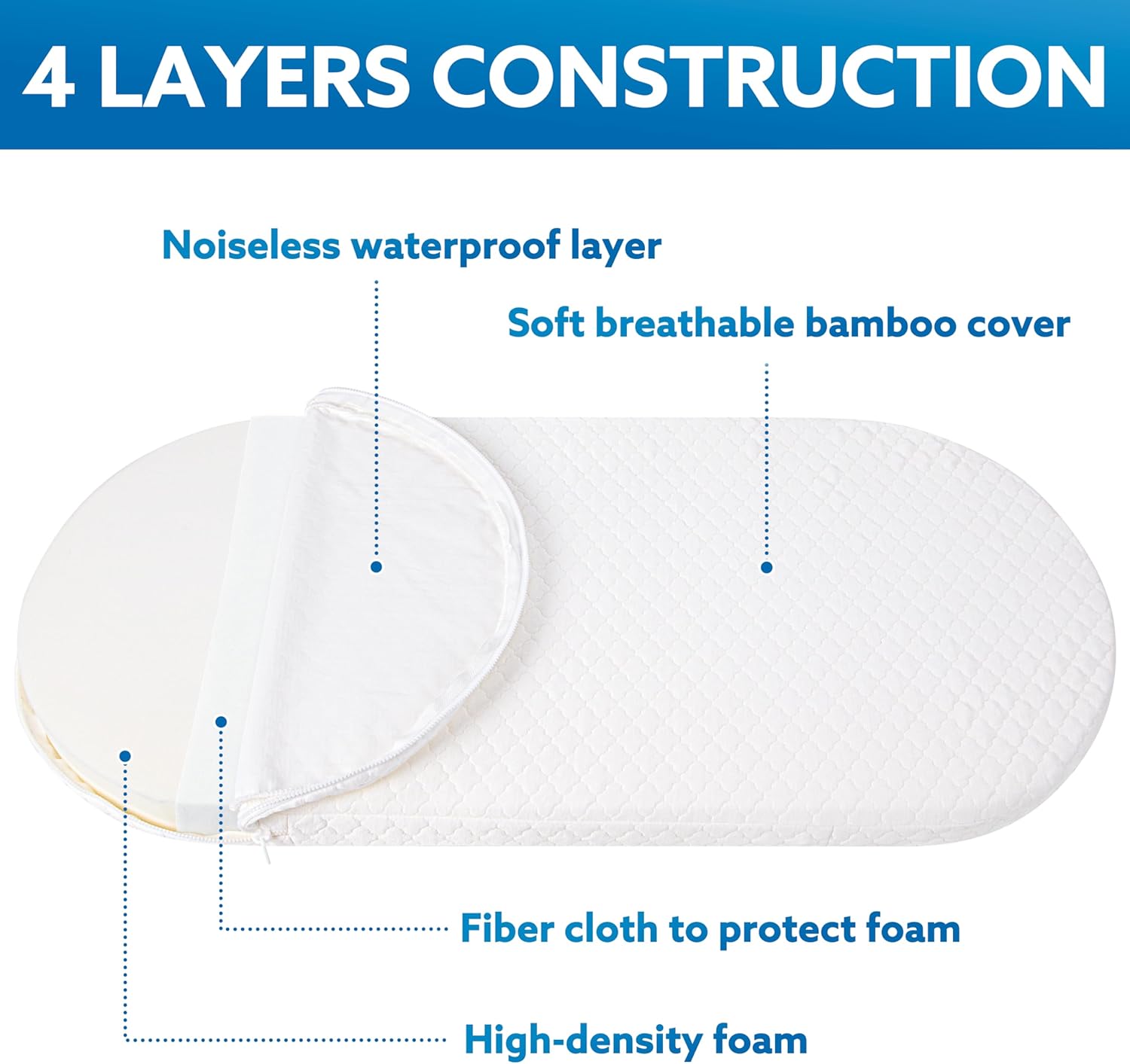 Pro Goleem Colchón de moisés, protector de colchón ovalado para moisés con funda de bambú impermeable, colchón de cuna transpirable, colchón de