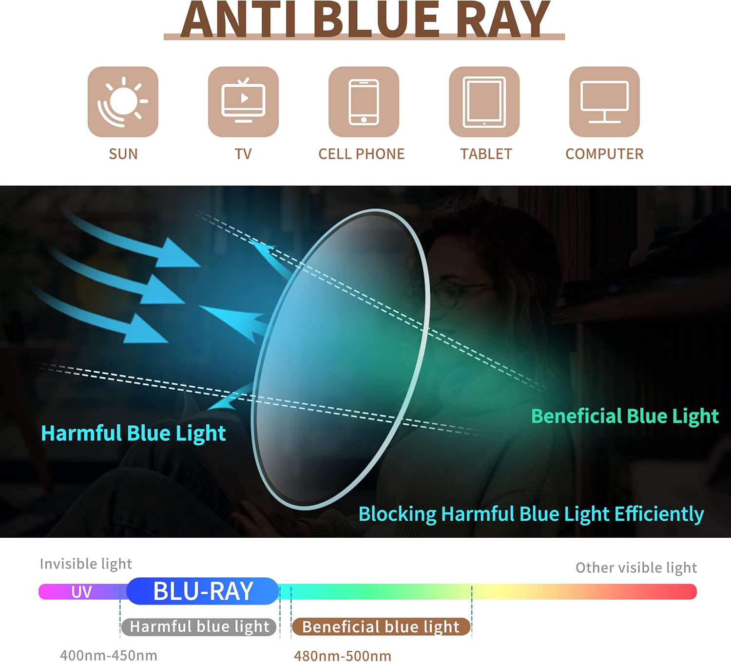 IVNUOYI Paquete de 4 lentes de lectura con bloqueo de luz azul para mujeres, protección UV400, lentes retro para computadora de ojo de gato