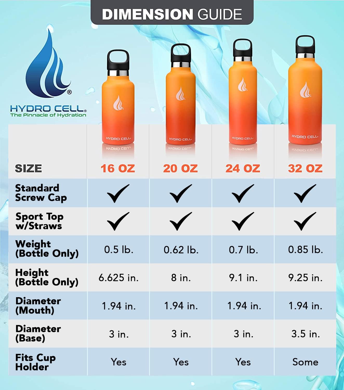HYDRO CELL – Botella de agua de acero inoxidable con popote y tapa estándar (940, 710, 590, 470 ml), mantiene los líquidos calientes o fríos con