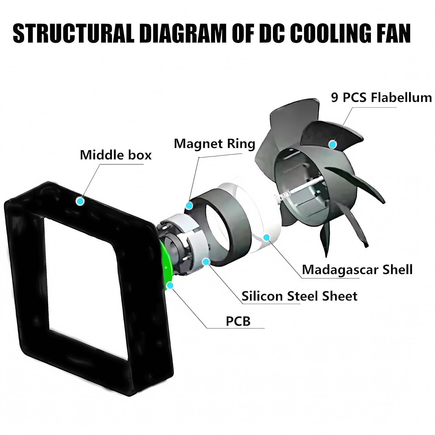 Paquete de 8 ventiladores de enfriamiento 4010 DC 5V adecuados para rodamientos hidráulicos enfriador sin escobillas 2PIN 1.575 in ventilador de