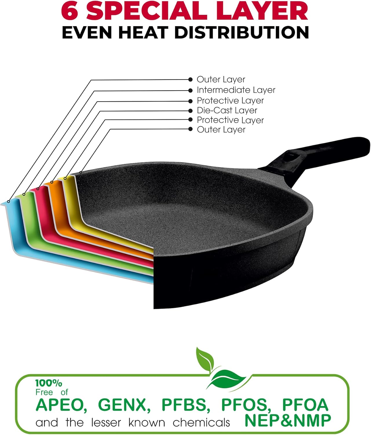 Luxury Cast Aluminum Complete “Cookware Set”  Premium Design  – Nonstick, All Stovetops (Matrix) (Induction) (11 Pcs – Ceramic Red)