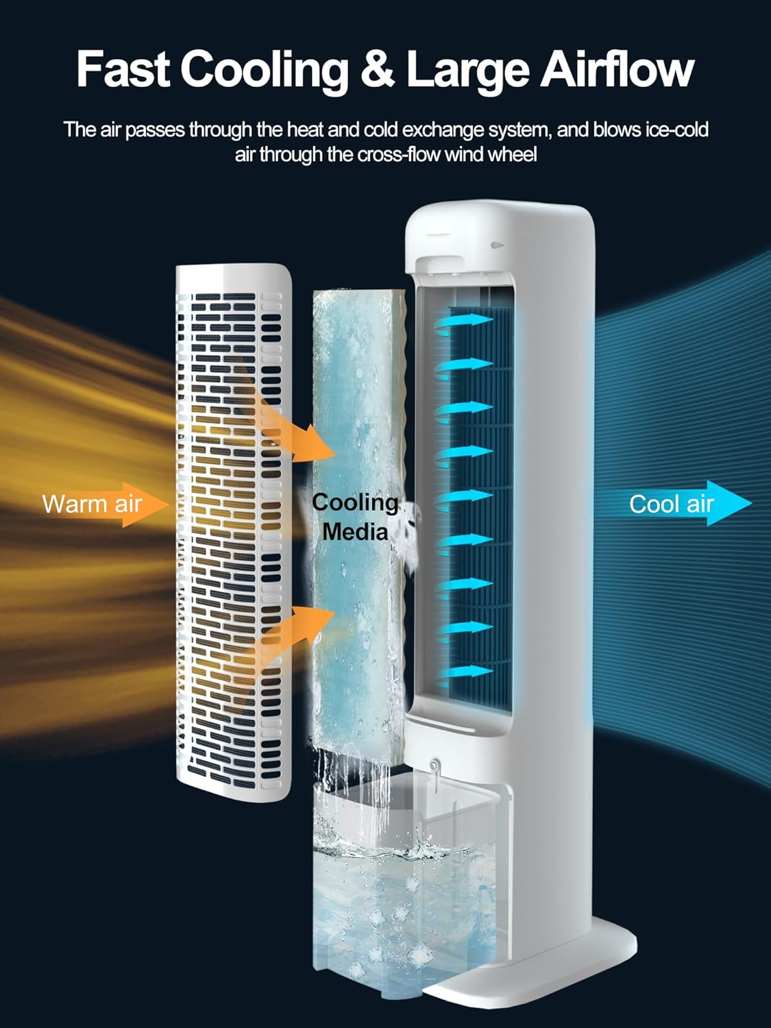 Ventilador de refrigeración que sopla aire frío, enfriador de aire evaporativo portátil, enfriador de pantano con oscilación de 80, 3 modos,