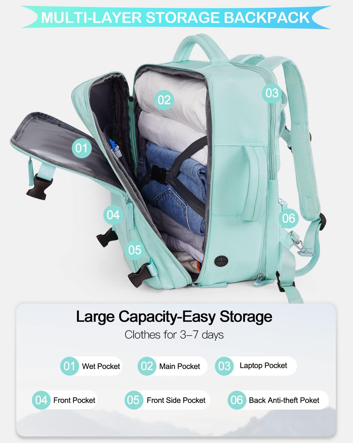 Getravel Mochila de mano aprobada por aerolíneas, mochila de viaje para hombres y mujeres, Azul claro-verde, Mochilas de viaje
