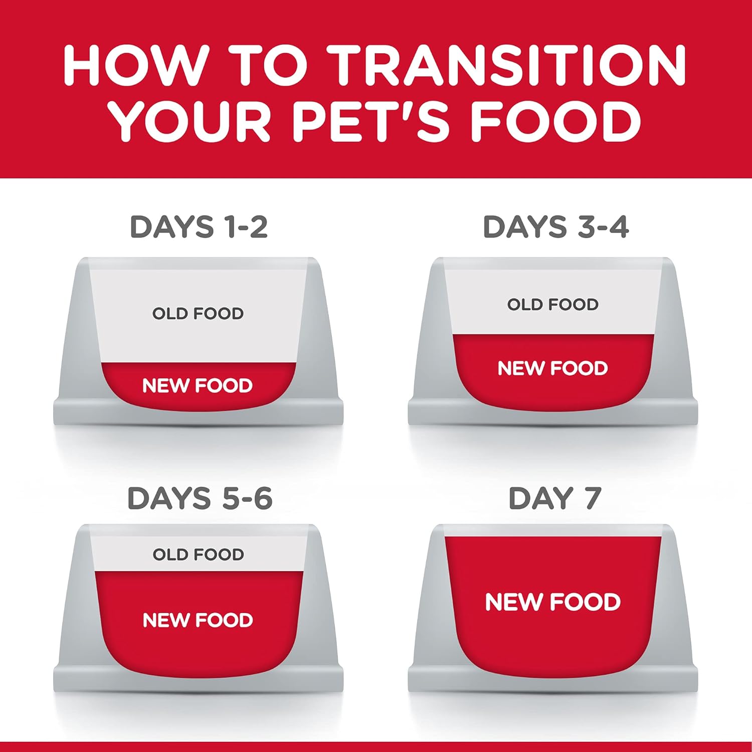 Hill’s Science, comida enlatada guisada dietética para perros, 2.8 onzas, paquete de 24, Adulto
