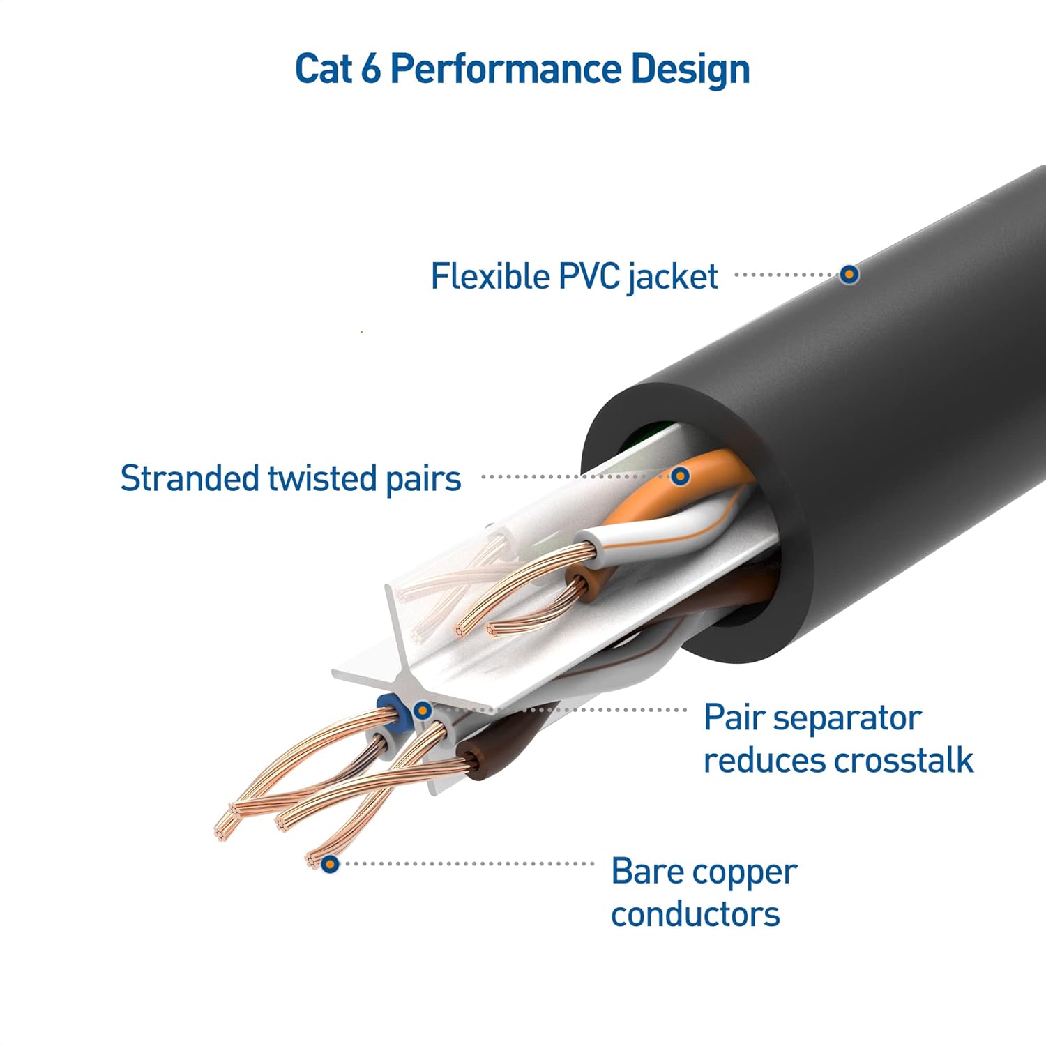 Cable Matters Cable Ethernet Snagless Cat 6 de 10 Gbps de 40 pies (cable Cat 6, cable Cat6, cable de Internet, cable de red) en negro