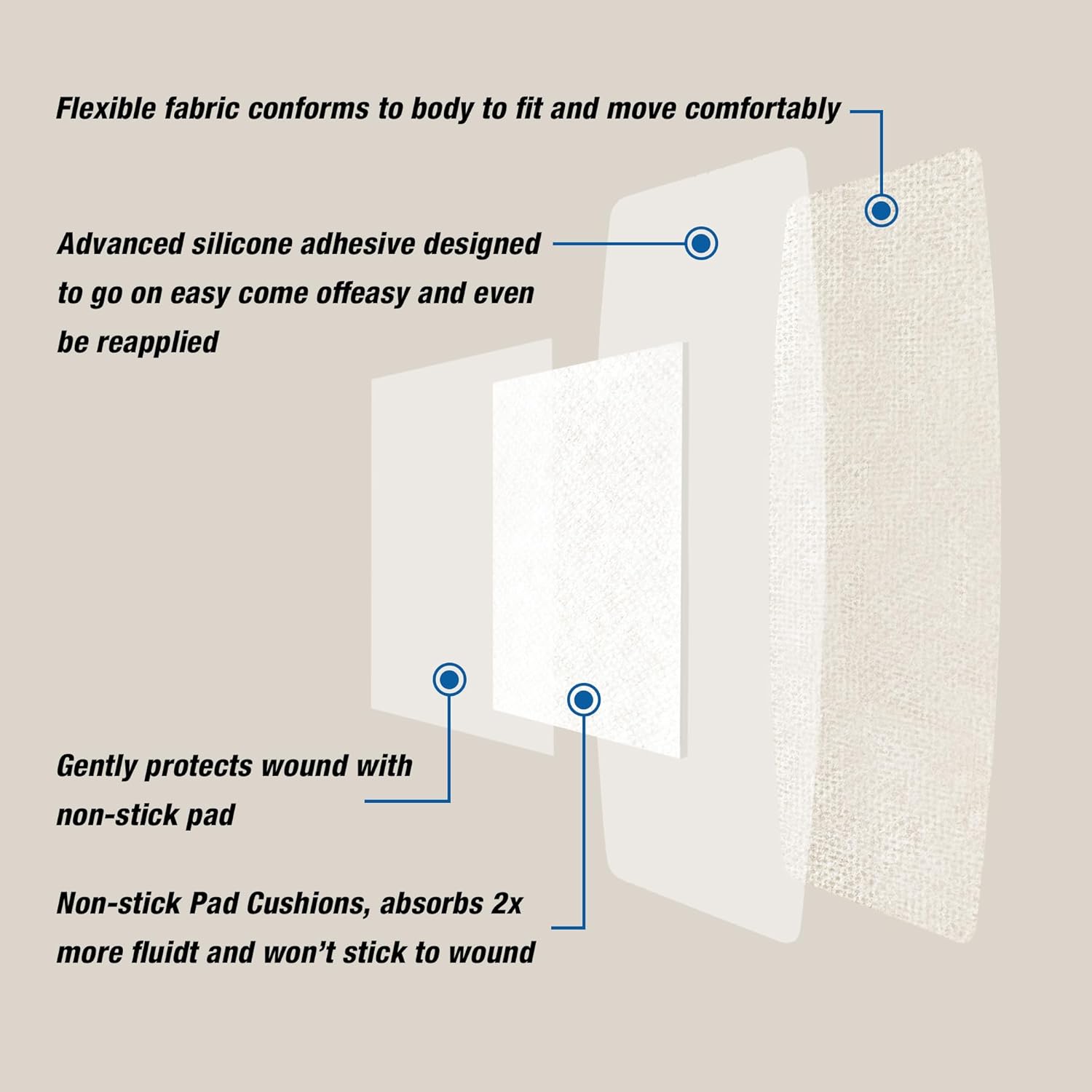 CareUs Vendajes sin dolor para pieles sensibles y ancianas, tela flexible XL, adhesivo de silicona de máxima sujeción, sin látex, transpirable y