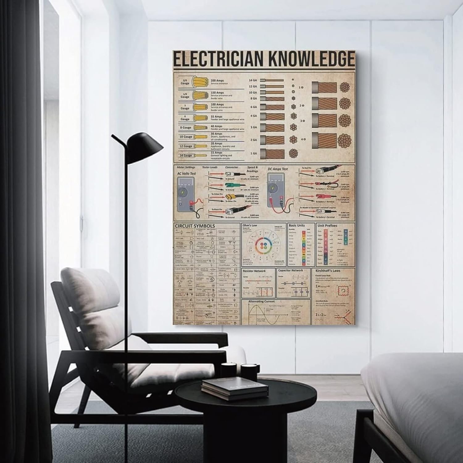 ESyem Póster de conocimiento de electricista, póster vintage para circuito eléctrico, pósteres e impresiones artísticas de pared para sala de estar,