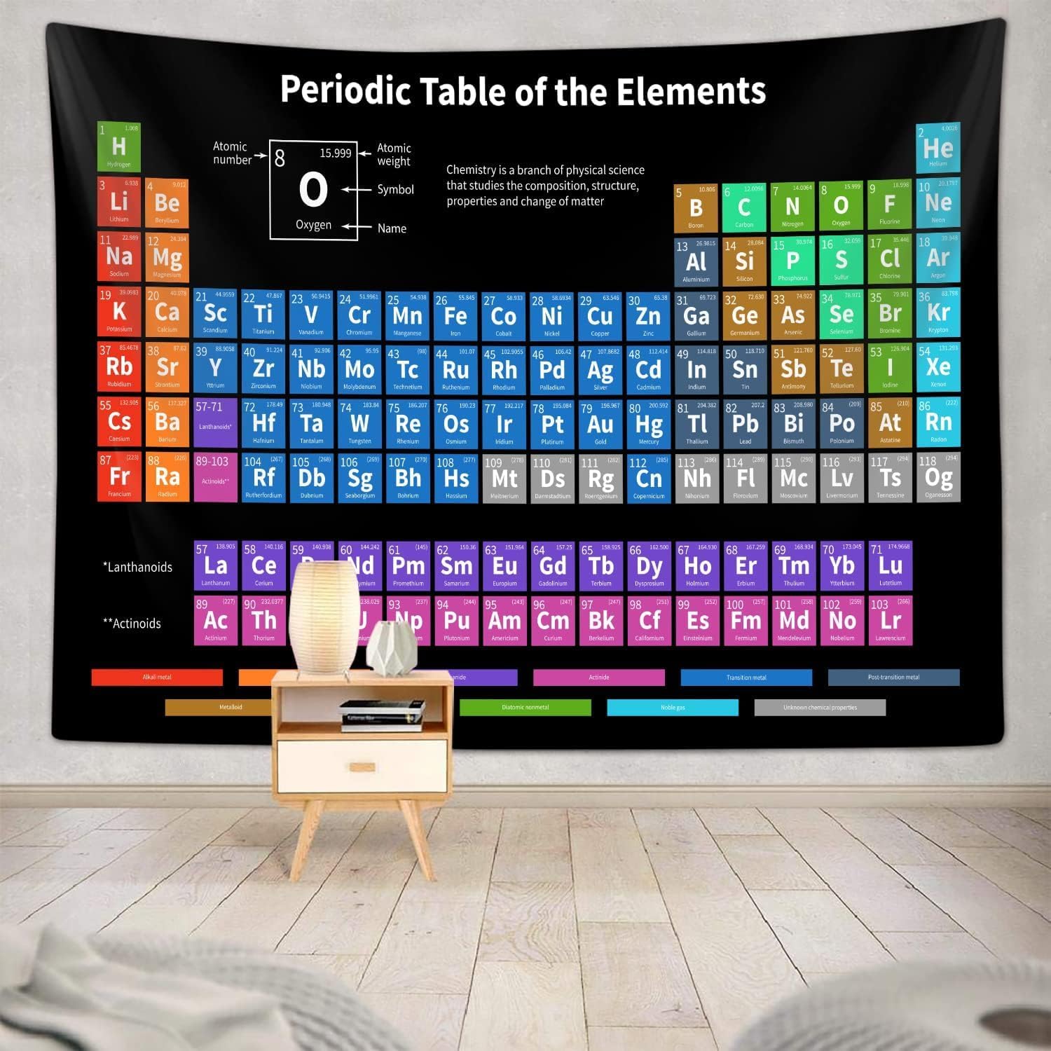 Tapiz de póster de tabla periódica de elementos, laboratorio de ciencias, química, decoración educativa, tapices artísticos para colgar en la pared