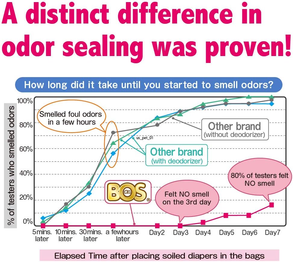 BOS Amazing Odor Sealing – Bolsas de eliminación de pañales para bebé, duraderas y sin perfume Tamaño S, color rosa (150 unidades, paquete de 1)
