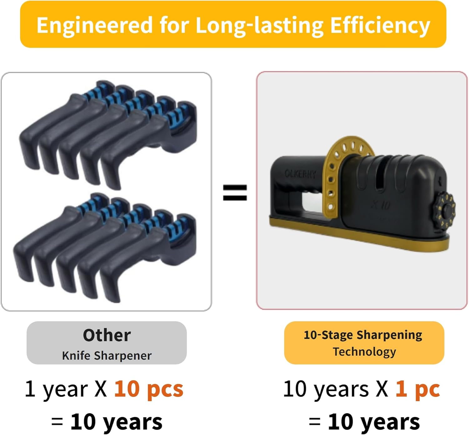 OLKERNY 10X – Afilador de cuchillos 10X sistema de afilado de 10 etapas para cuchillos de cocina, diseño ultra seguro, rueda reemplazable fácil y
