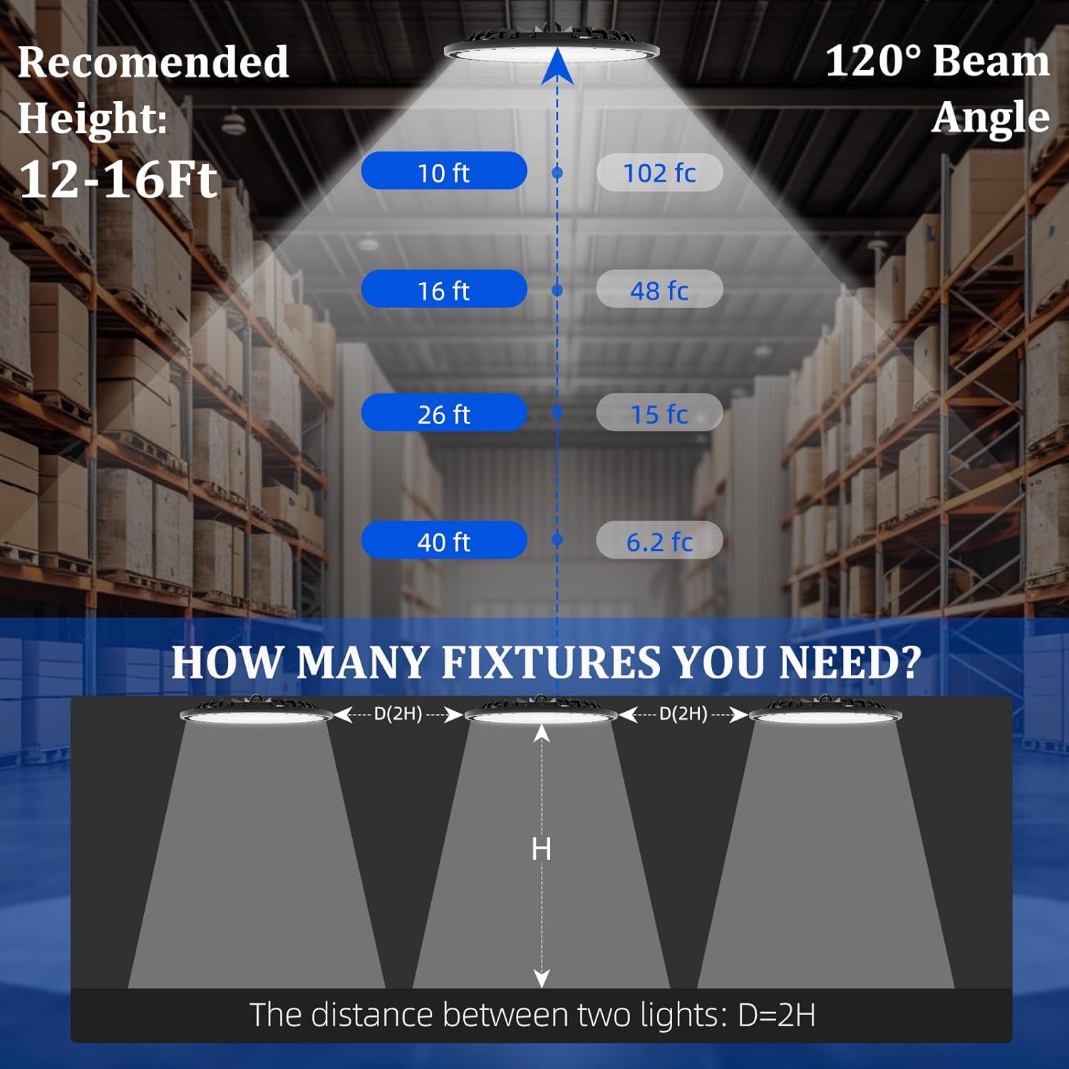 Hisim Luz LED de alta bahía de 150 W, 15,000 lm 6500 K ETL Listed High Bay LED UFO luz con enchufe de EE. UU., Luz LED de almacén comercial