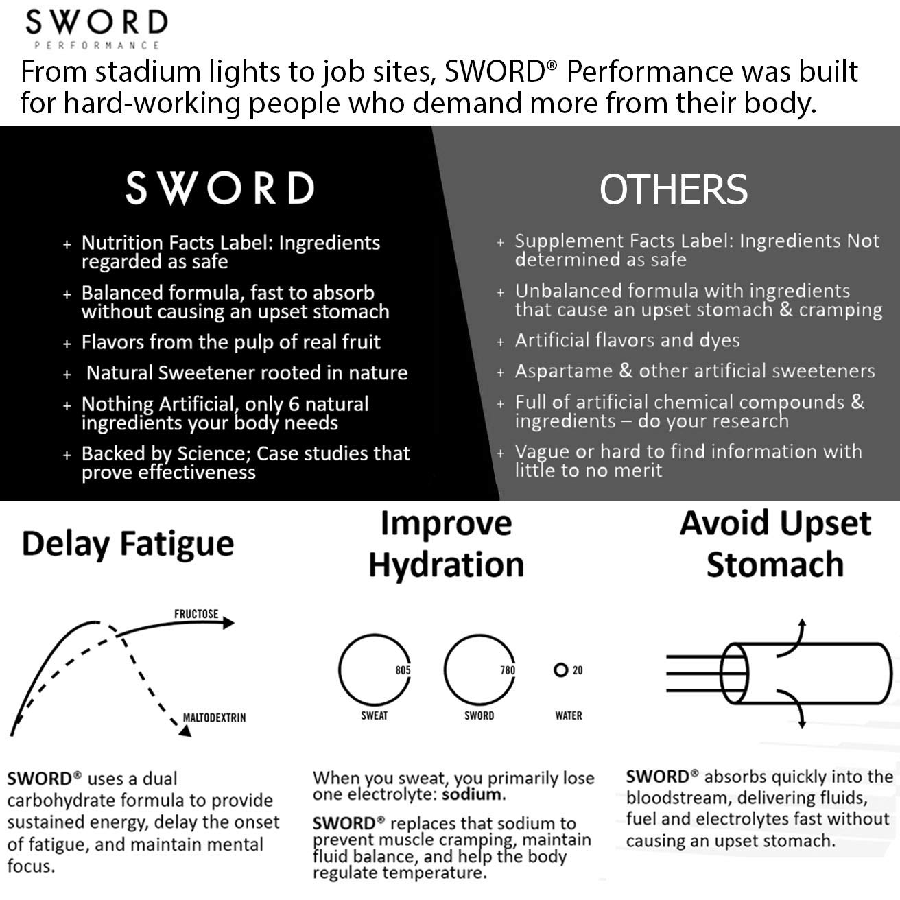 SWORD Performance Polvo de electrolitos, fórmula de energía y resistencia de carbohidratos, mezcla de bebida de hidratación de carbohidratos, 30