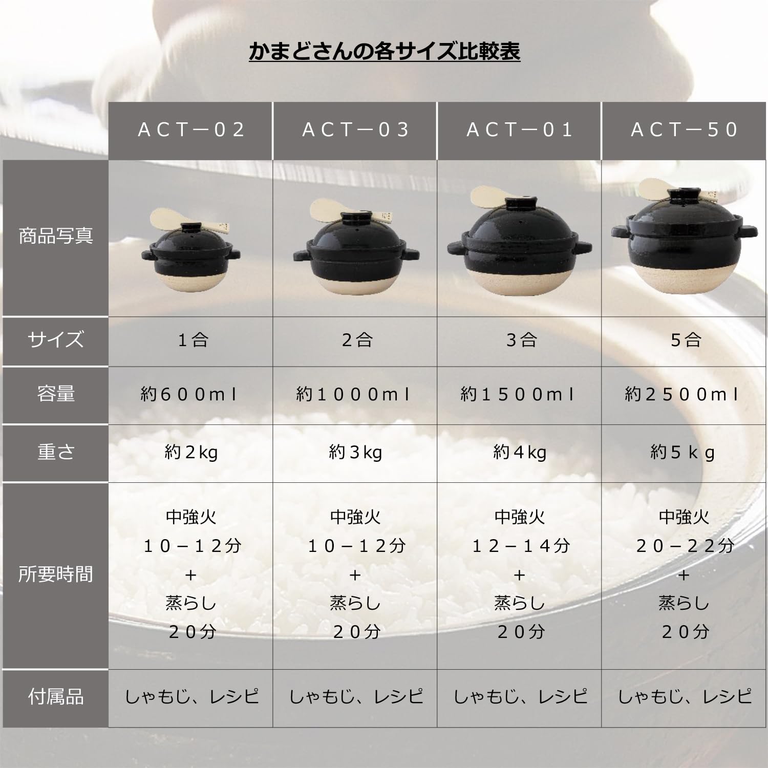 Nagatani Seitou ACT-03 Hase-en Kamado-san Earthenware Pot for 2 Cook Rice, Made in Japan (With Rice Spoon, Recipe) Diameter 8.5 inches (21.5 cm) x