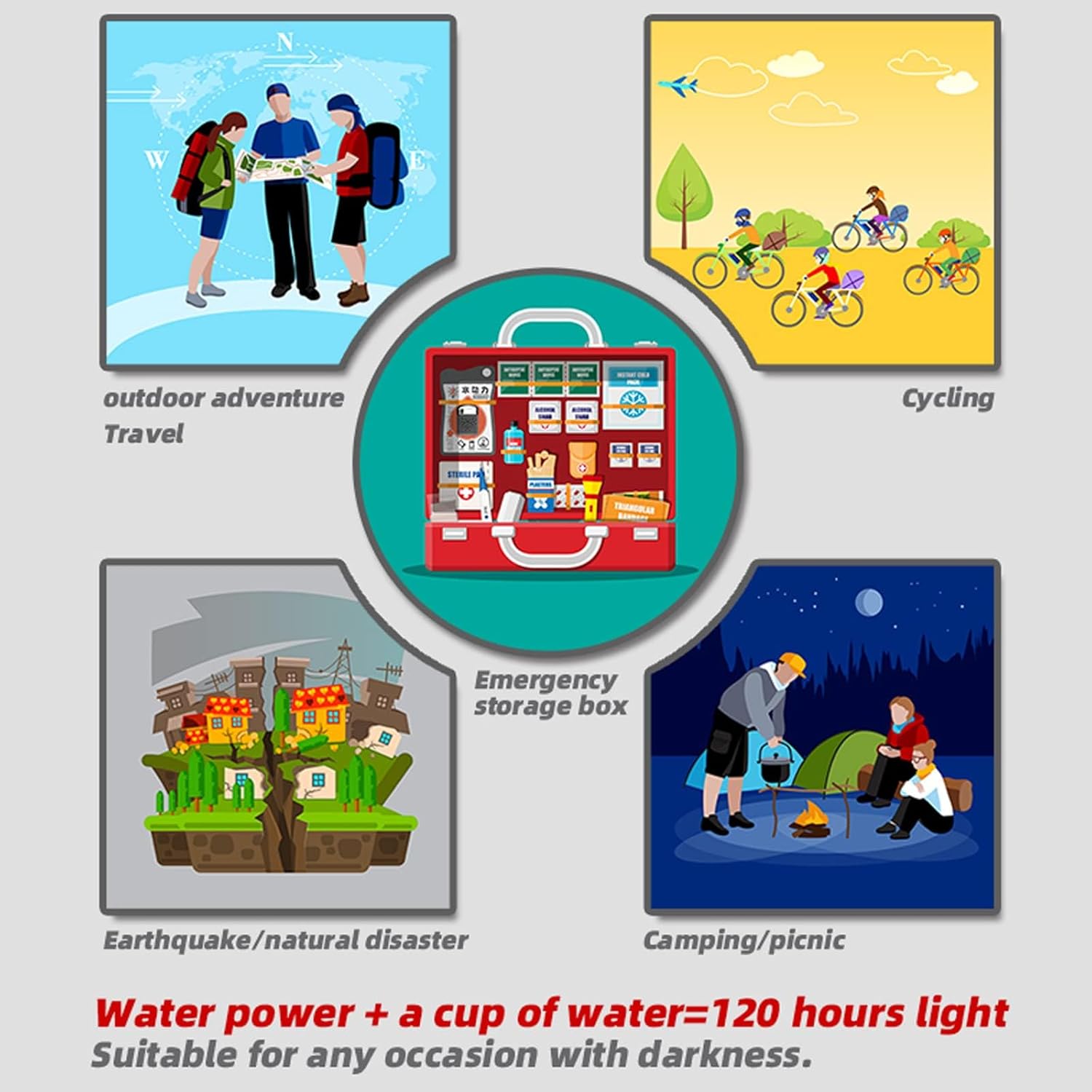 weilaike Salt Water Lamp, 3 LED Lamp,Outdoor Lights, No Battery Emergency Lamp, Suitable for Outdoor Activities, Night Fishing, Camping, Sustainable