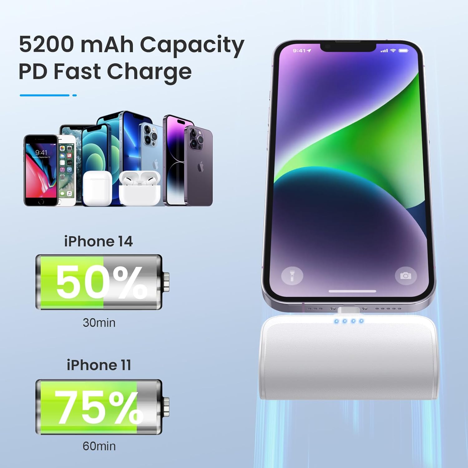 Paquete de 2 Cargador portátil para iPhone, mini banco de energía de 5200 mAh, 20 W PD de carga rápida, cargador de teléfono portátil compatible con