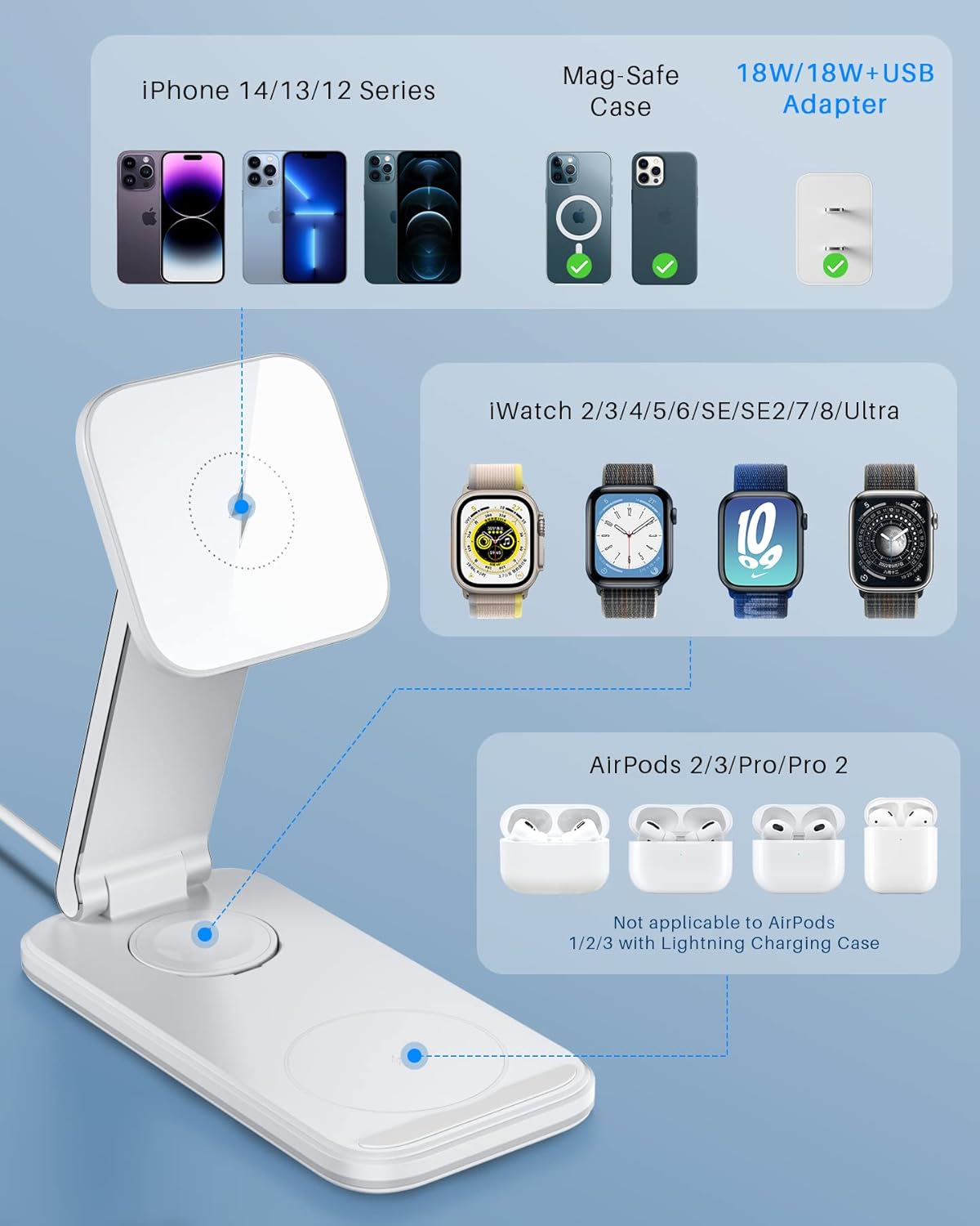 BOCLOUD Estación de carga inalámbrica 3 en 1, soporte de carga portátil, cargador inalámbrico rápido para iPhone 15, 14, 13, 12 Pro MaxProMini,