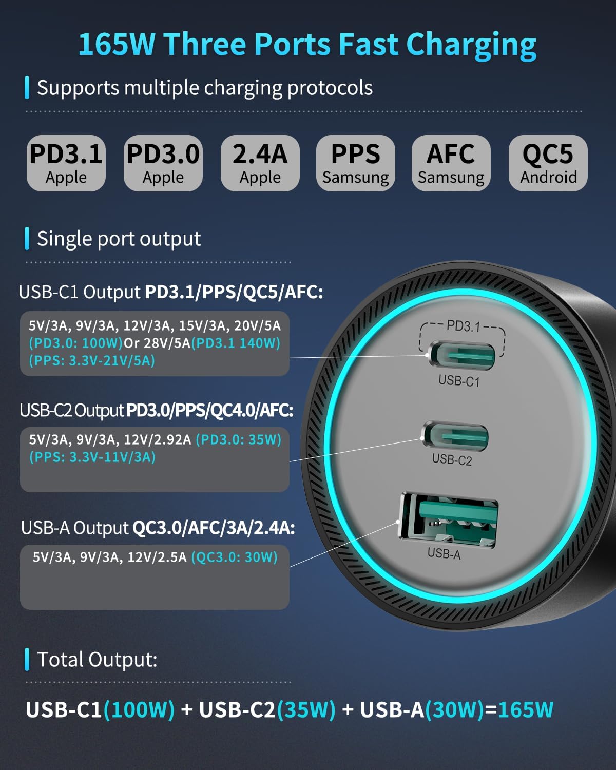 Rocoren Cargador de coche USB C de 165 W, PD3.1 140WPD3.0 100 W tipo C, cargador USB QC5 de carga súper rápida con cable de 240 W para MacBook Pro,