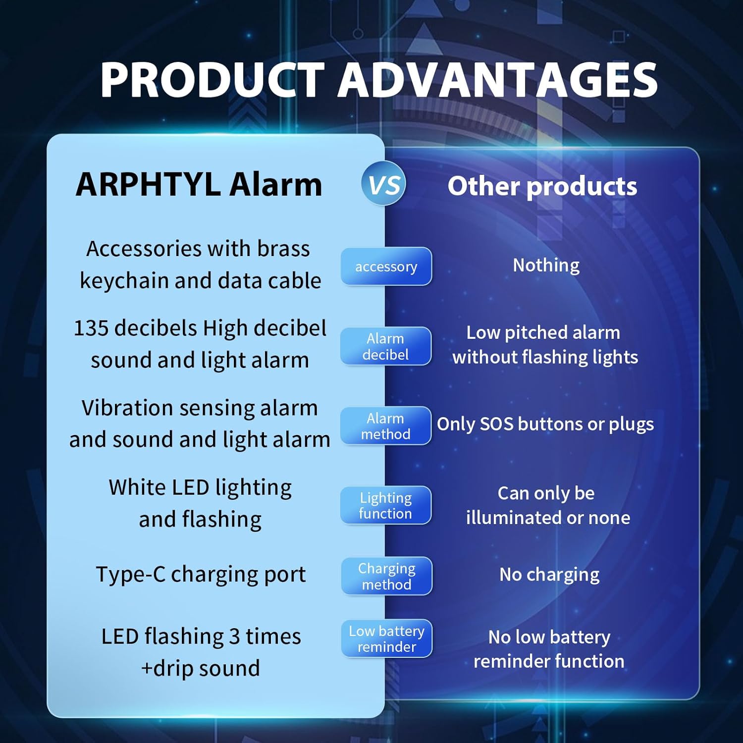 ARPHTYL Llavero de autodefensa para mujeres, alarma de seguridad personal, dispositivos de protección de sirena de seguridad recargable, botones de