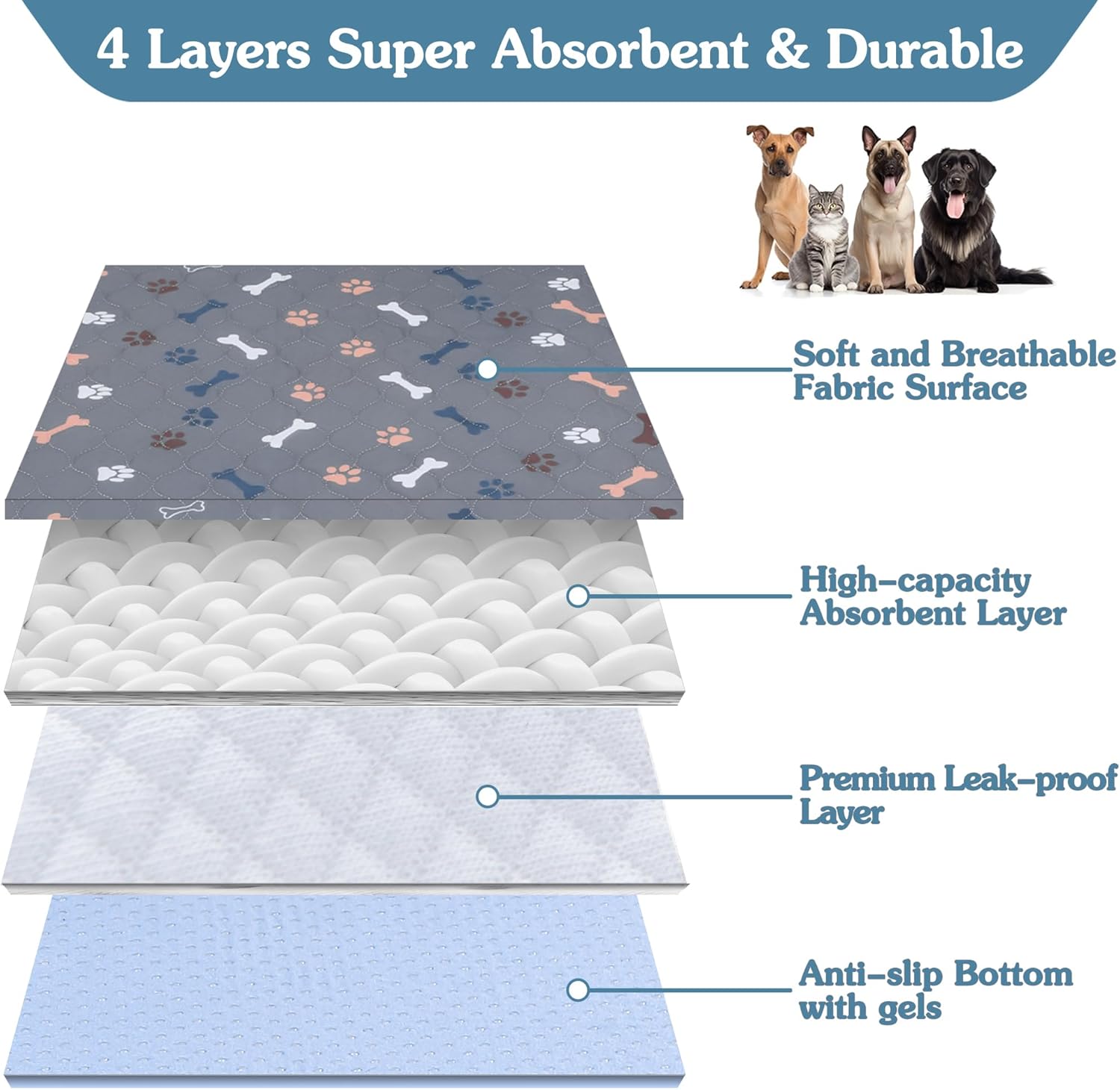 Almohadillas lavables para orina para perros y cachorros, paquete de 2 almohadillas de entrenamiento de cachorros de 31 x 36 pulgadas,