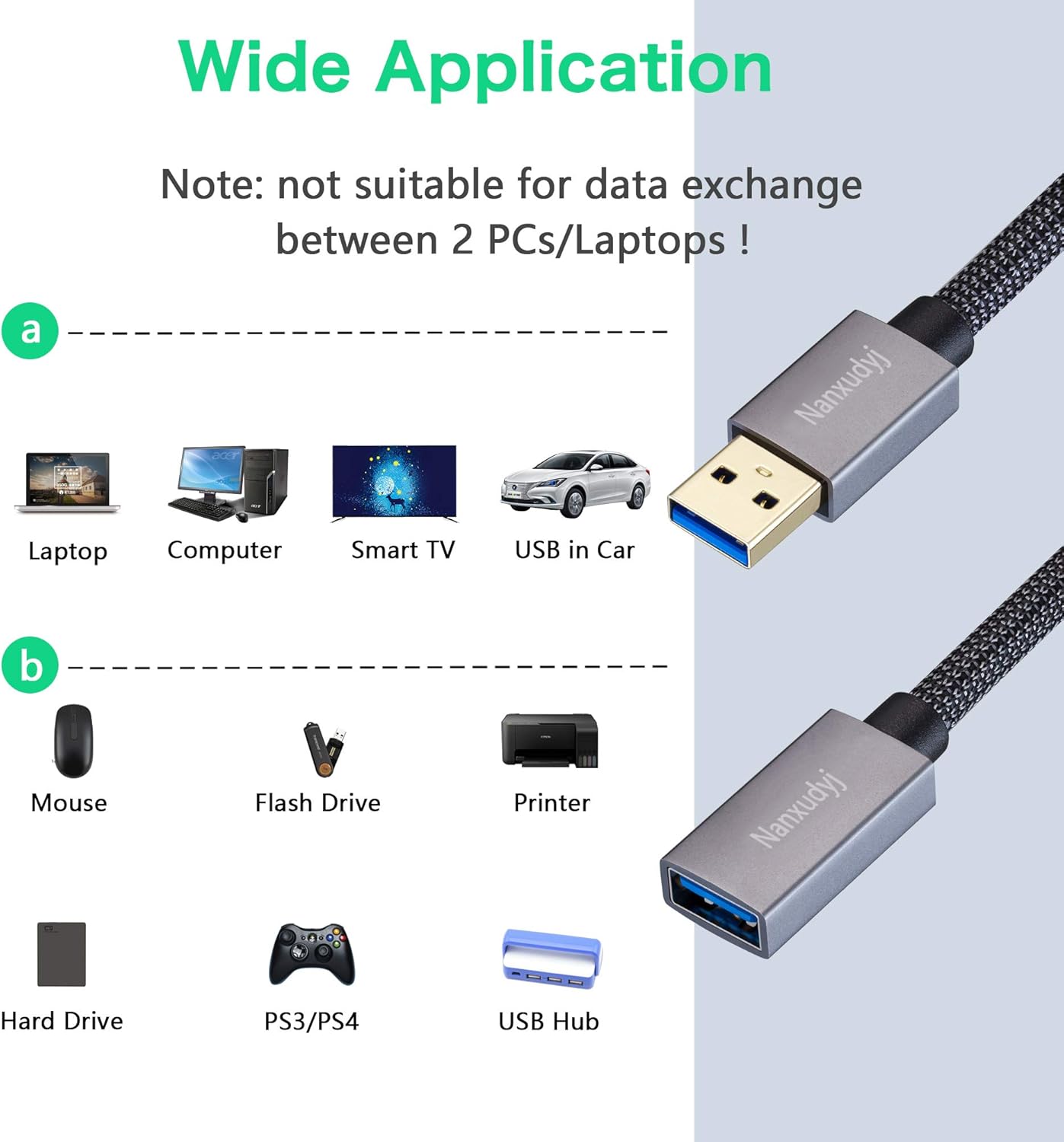 Nanxudyj Cable de extensión USB 3.0 de 15 pies, cable extensor USB tipo A, macho a hembra, cable de transferencia de datos de 5 Gbps para