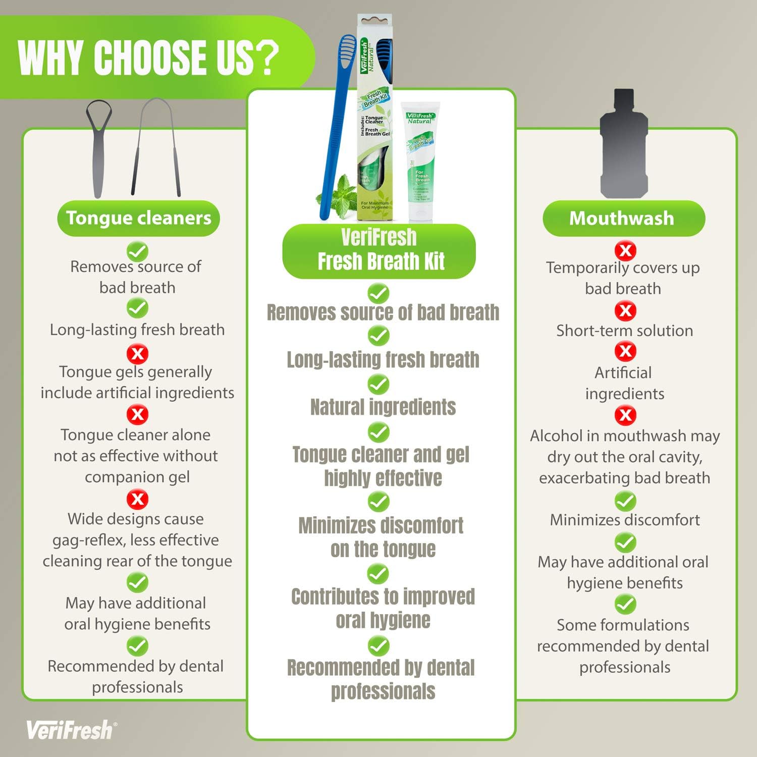 Kits de cuidado de aliento fresco y encías, aliento fresco natural de larga duración combinado con innovador cuidado de las encías totalmente