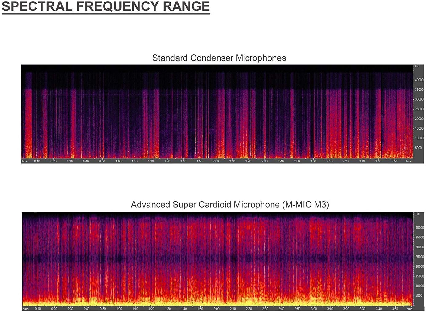 Micrófono avanzado súper cardioide para Sony HXR-NX100 (estéreoescopeta) con manguito de viento de gato muerto