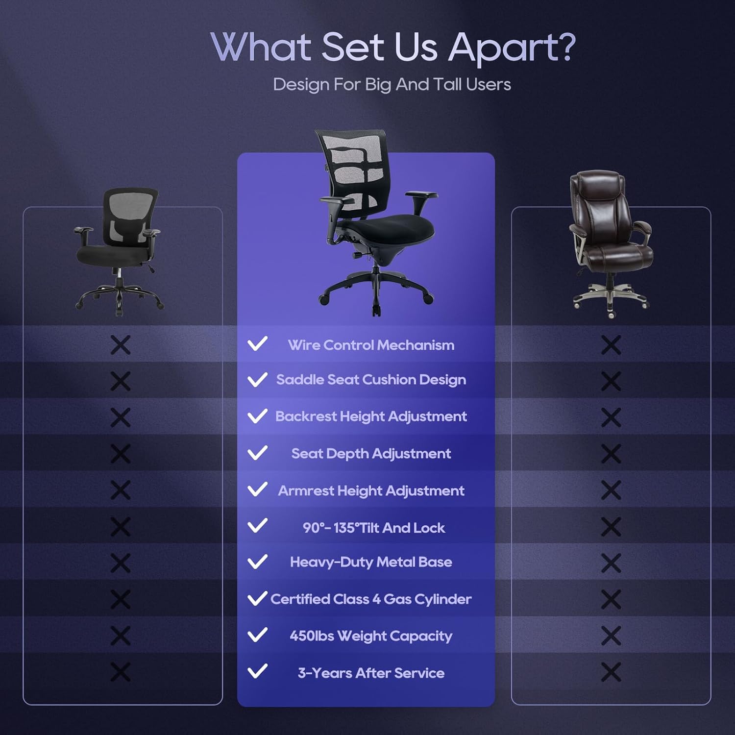 Silla de oficina grande y alta de 450 libras con asiento ancho, silla de malla ergonómica de alta resistencia, escritorio ejecutivo para computadora