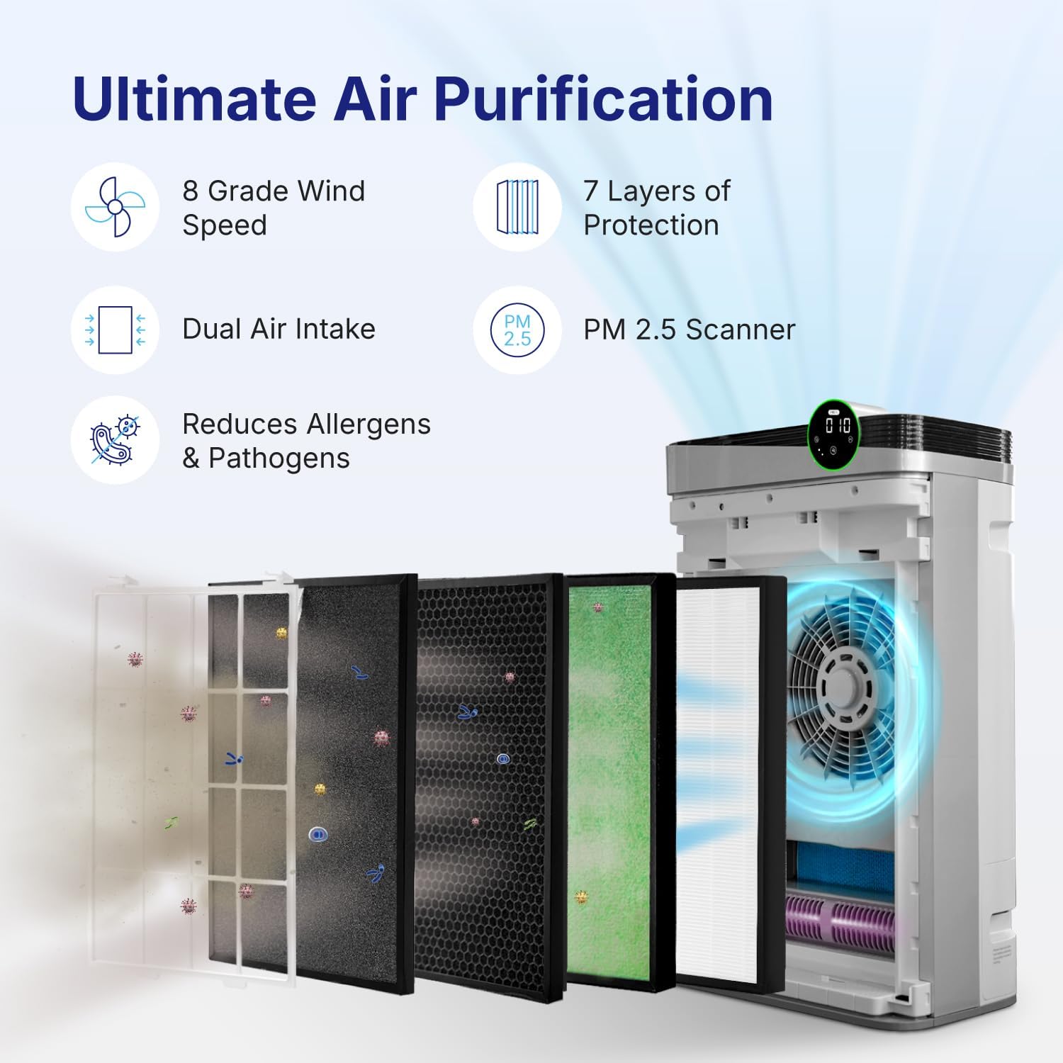 RIA Purificador de aire inteligente BreezeGuard Humidificador integrado 2 en 1  Limpiador de aire silencioso de grado industrial para hogares
