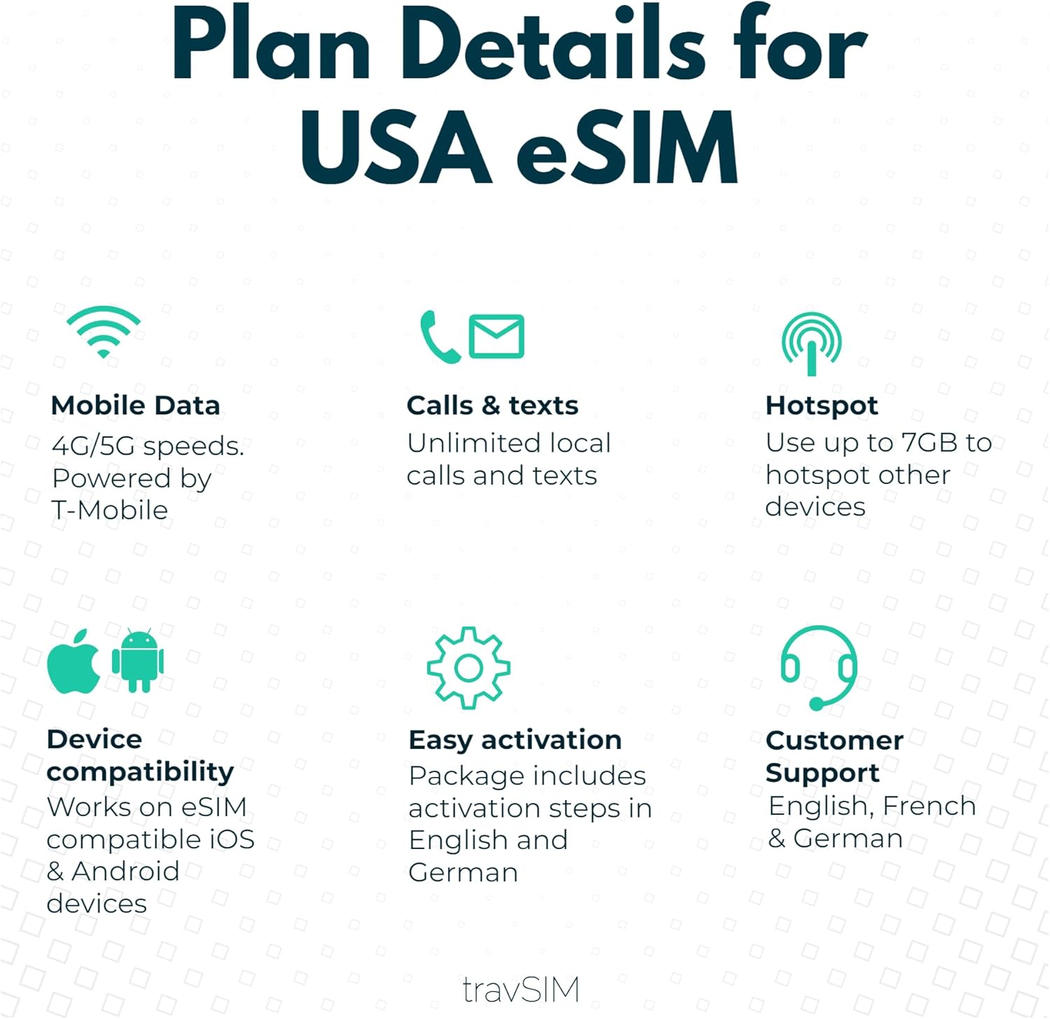 travSIM e SIM Card USA  Red T-Mobile  Datos móviles de 50 GB a velocidades 4G5G  eSIM USA tiene llamadas nacionales ilimitadas y mensajes de texto