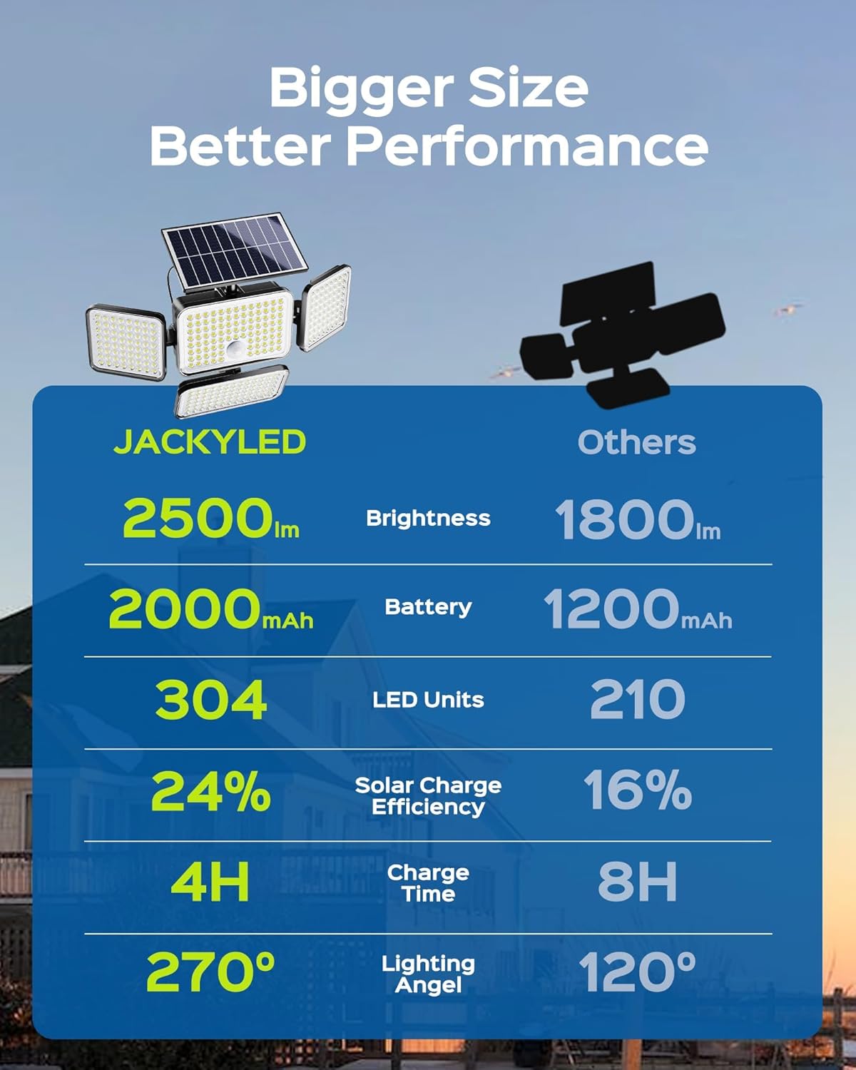 JACKYLED Luces solares para exteriores, luces solares con sensor de movimiento de 2500 lúmenes, 304 LED, 4 cabezales, luces solares para exteriores