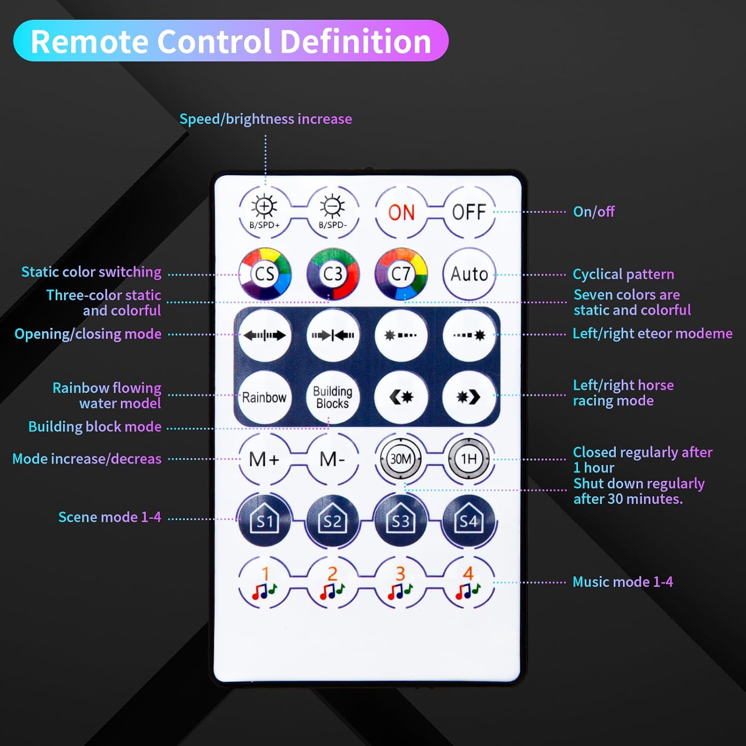 Mindore Paquete de 12 paneles de luz hexagonales, luces LED hexagonales inteligentes RGB con control remoto y sincronización de música, luces LED