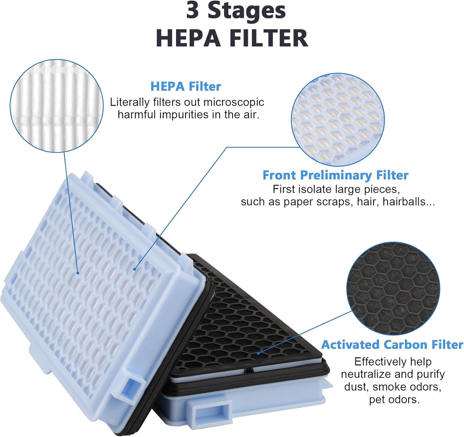 NUHFUFA Paquete de 1 cartucho de filtro SF-HA 50 HEPA AirClean compatible con accesorios de aspiradora Miele S4, S5, S6, S8