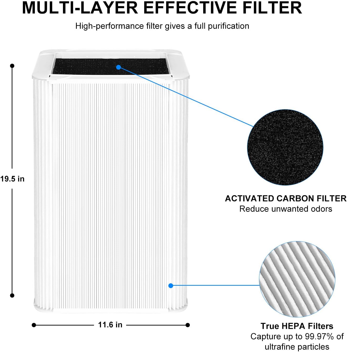 121 Filtro HEPA de repuesto compatible con purificador de aire Blueair Blue Pure 121, filtros HEPA verdaderos con filtro de repuesto de partículas y