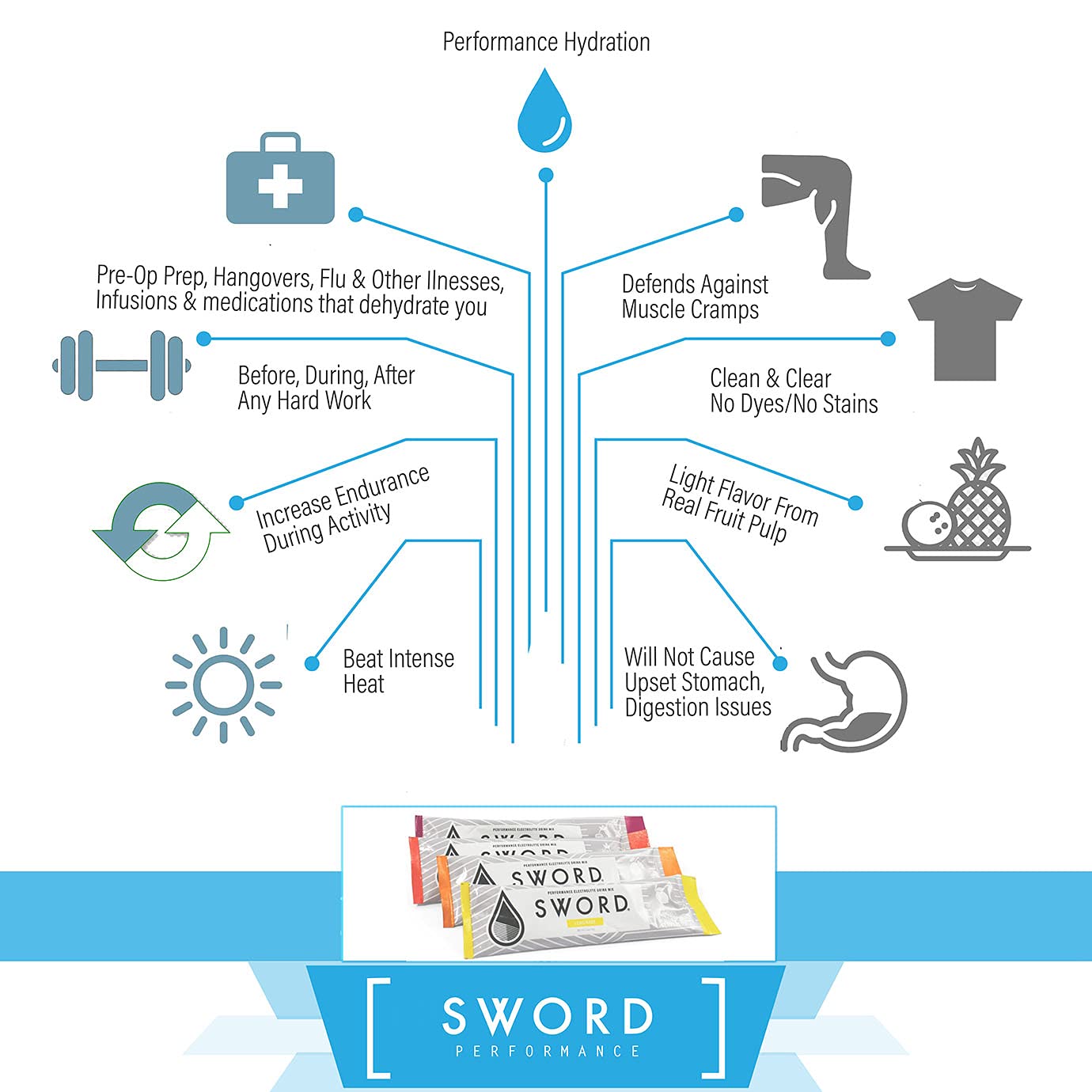 SWORD Performance Polvo de electrolitos, fórmula de energía y resistencia de carbohidratos, mezcla de bebida de hidratación de carbohidratos, 30