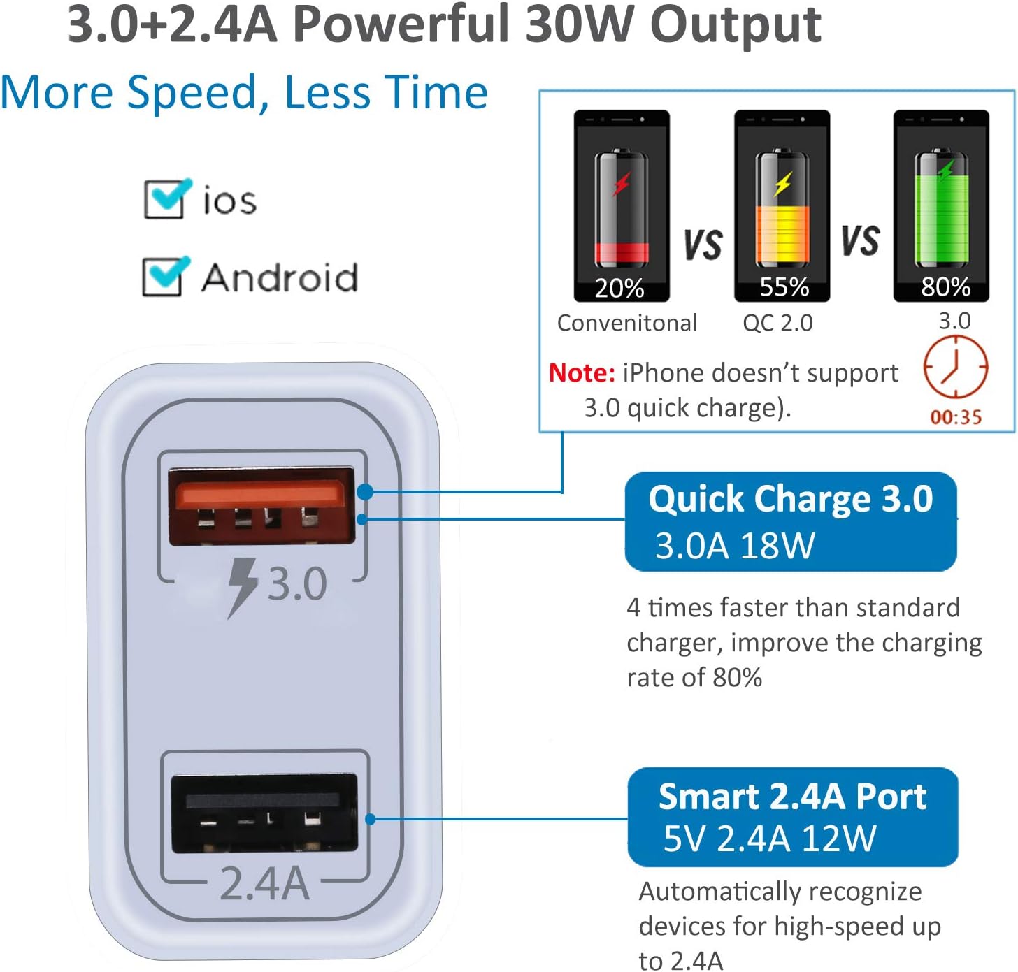 Pofesun – Cargador de pared USB, paquete de 2 unidades de doble puerto USB cubo, adaptador de corriente de carga rápida 3.0, enchufe de carga QC3.0,