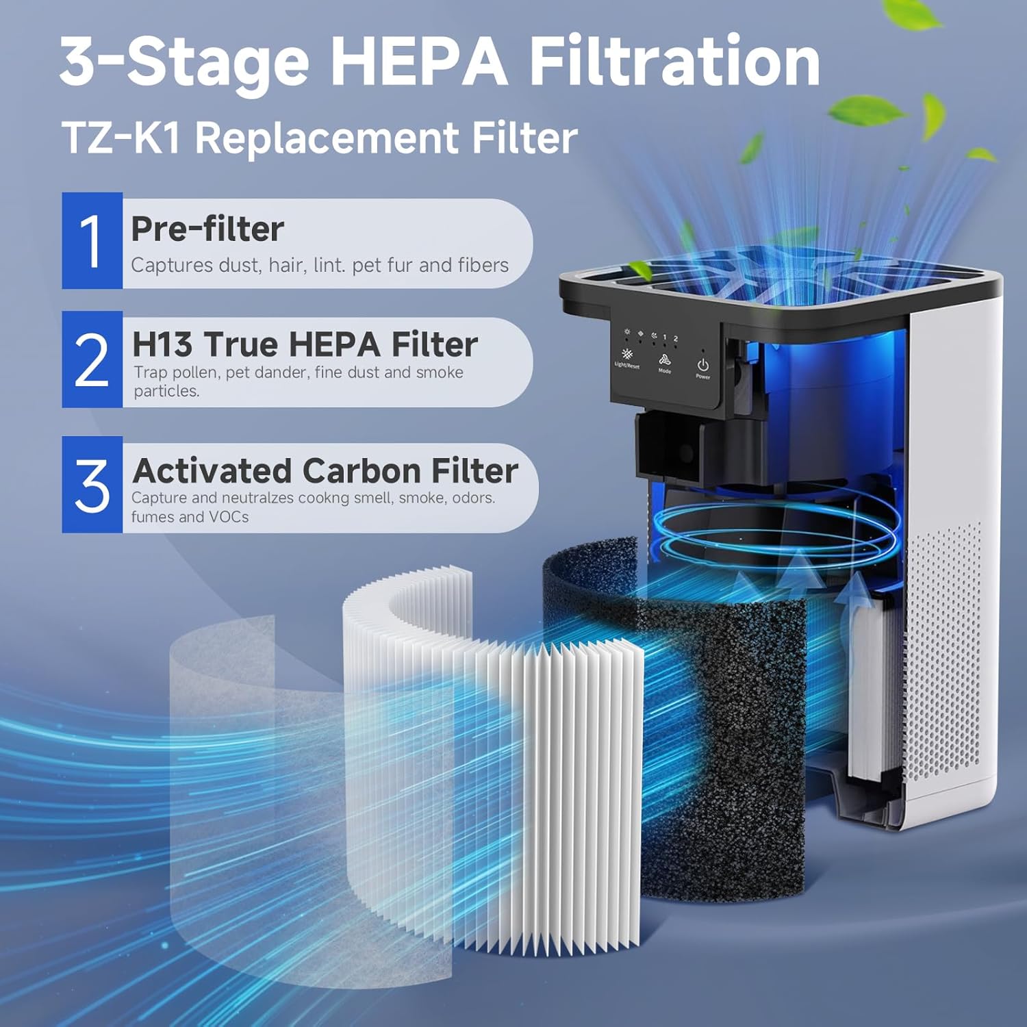 SAKEGDY Filtro de repuesto TZ-K1 compatible con purificador de aire ToLife TZ-K1, AROEVE MK01 MK06  Kloudi DH-JH01FreAire KN-6391RGB, filtro HEPA