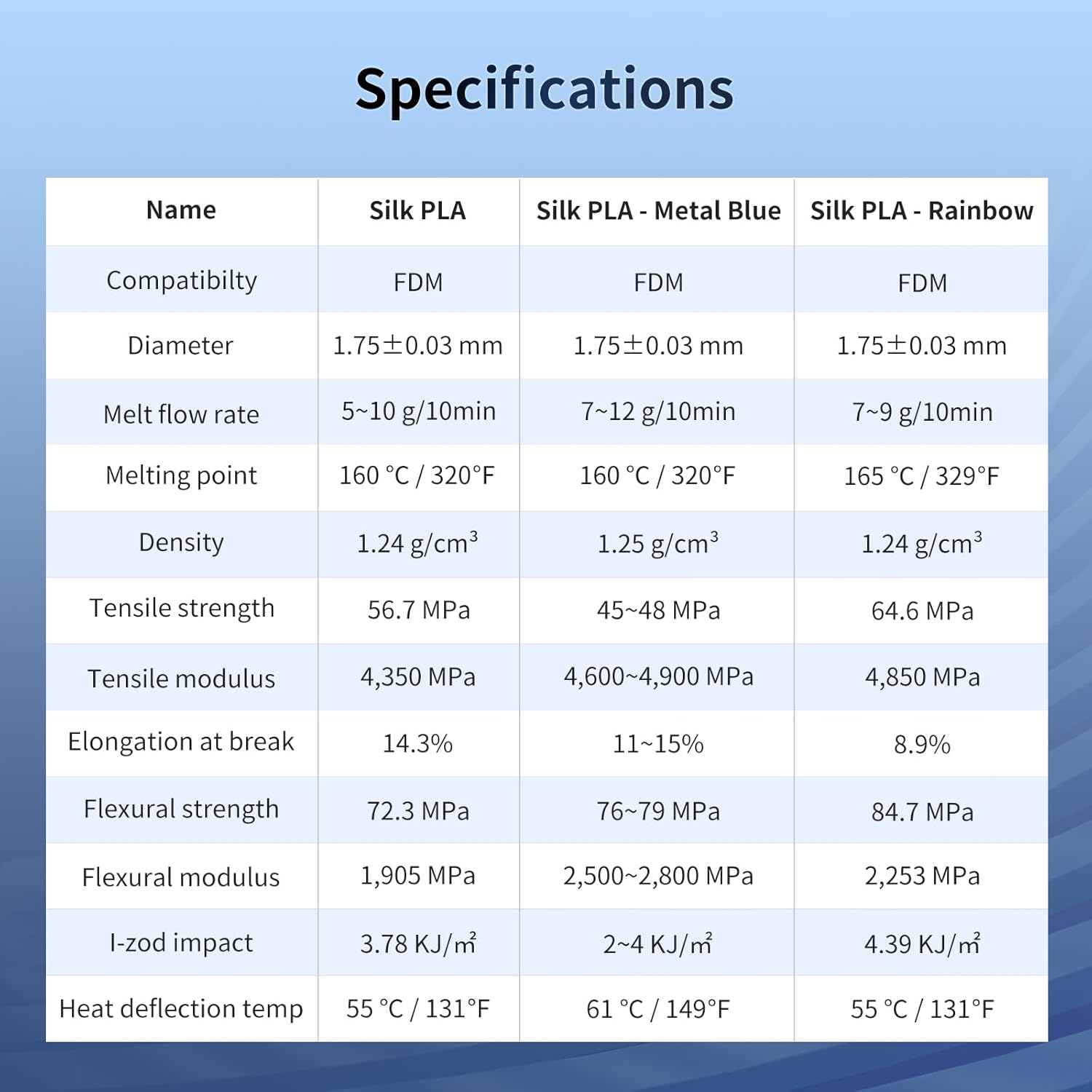 ANYCUBIC Filamento de seda, filamento de ácido poliláctico para impresión 3D brillante sin obstrucciones, 0.069 in, precisión dimensional +- 0.001