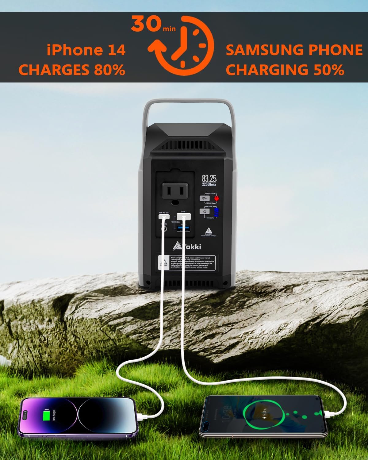 Takki Banco de energía portátil con salida de CA, pico de 120 W110 V, cargador portátil para portátil, estación de energía de 22500 mAh, batería de