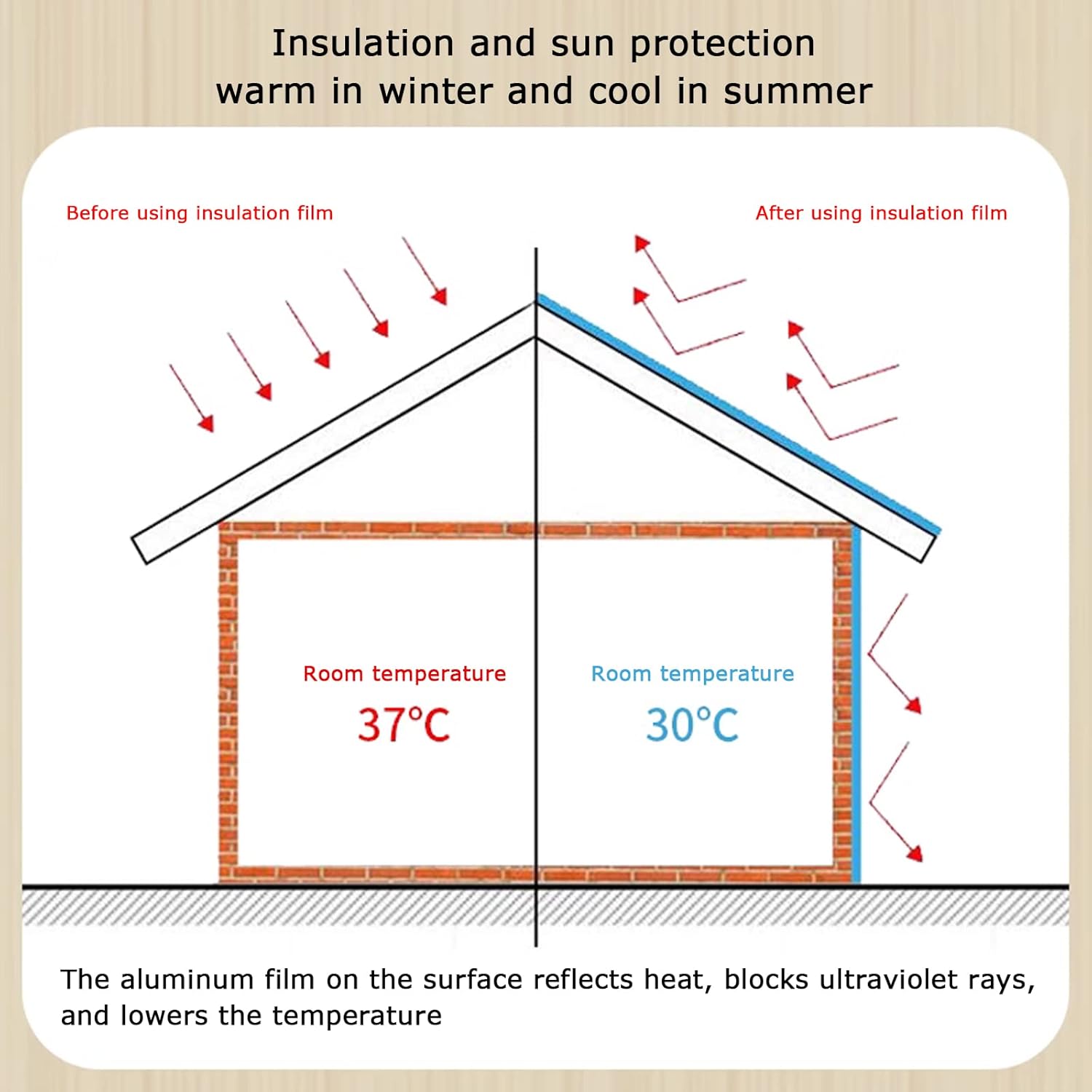 Película opaca de privacidad para ventana con bloqueo solar y antirrayos UV, para control de calor, película aislante de papel de aluminio sin