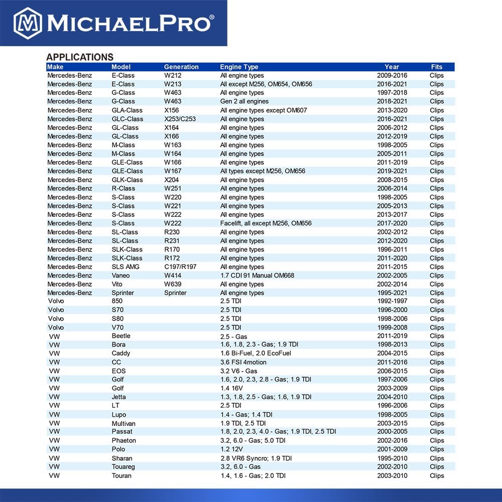 MichaelPro Embudo de aceite sin derrames para Mercedes-Benz y BMW, adaptador de clip para vehículos años 2018 y anteriores, diseño manos libres para