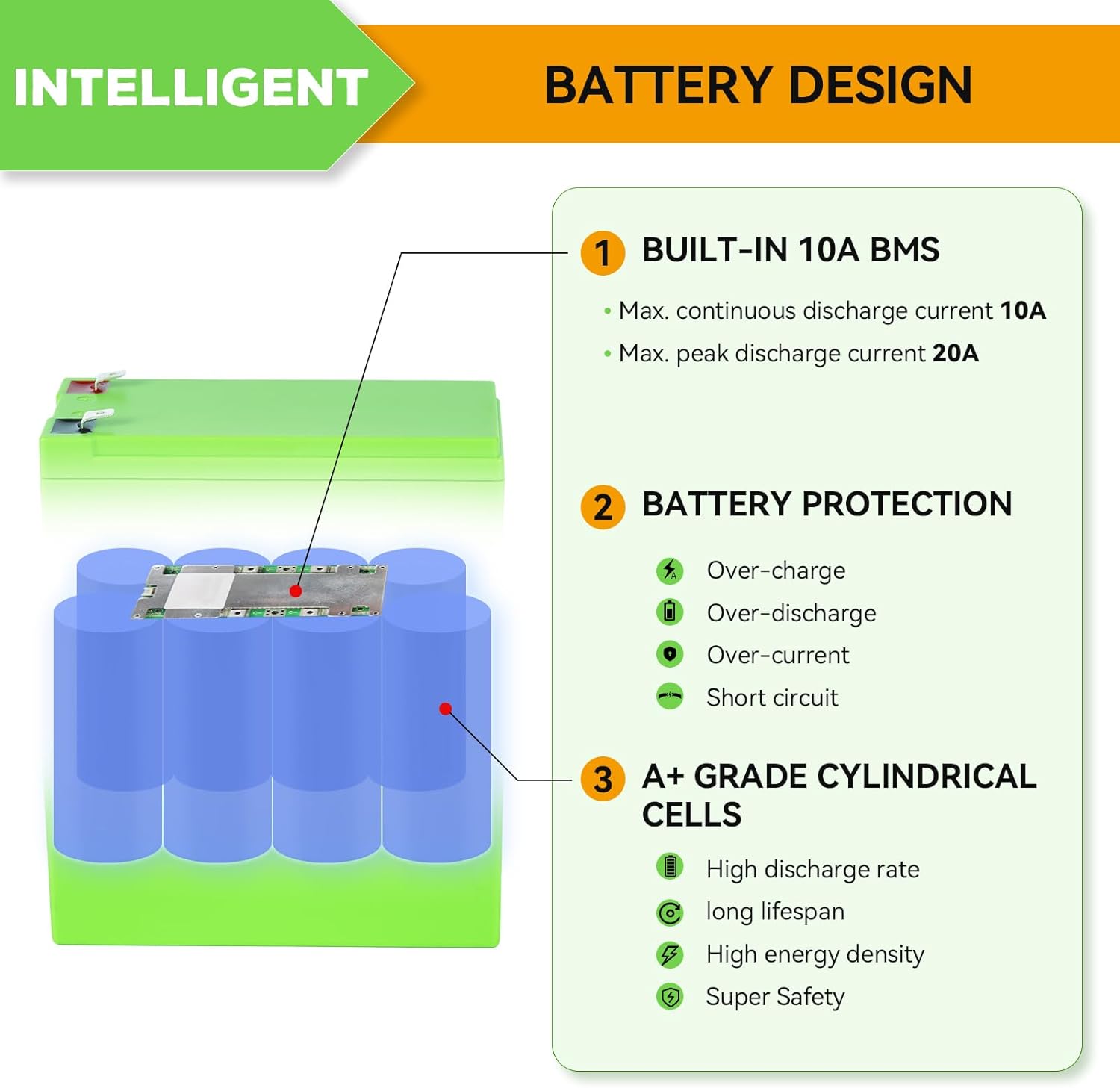 Batería LiFePO4 de 12 V 10 Ah, batería de litio de 12 V con más de 4000 ciclos profundos, BMS de 10 A integrada, perfecta para montar en juguetes,