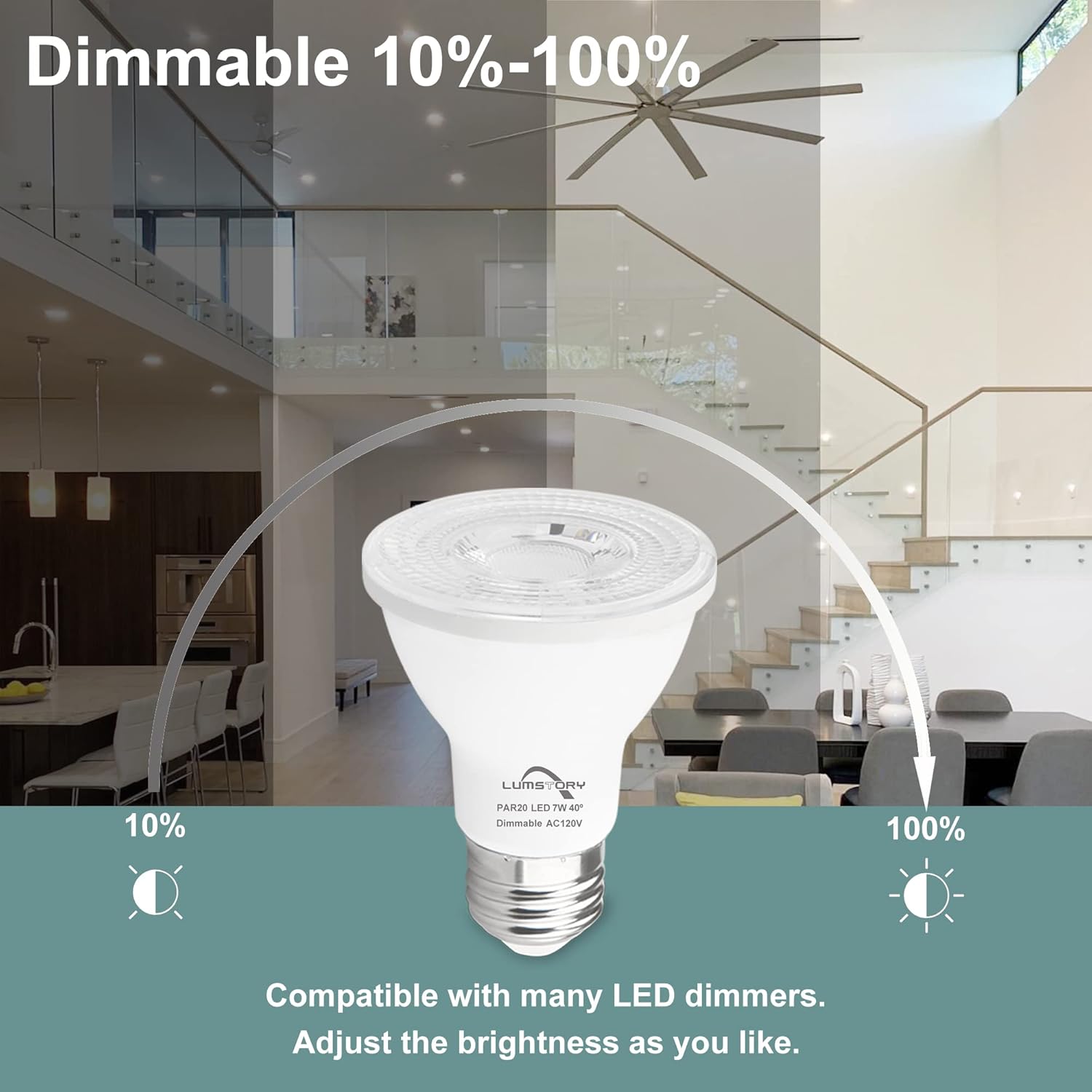 LumStory Paquete de 12 bombillas LED PAR20 de 5000 K, luz diurna blanca, regulable, 7 W, 600 lúmenes, 50 W, 60 W, equivalente a halógeno, foco E26,