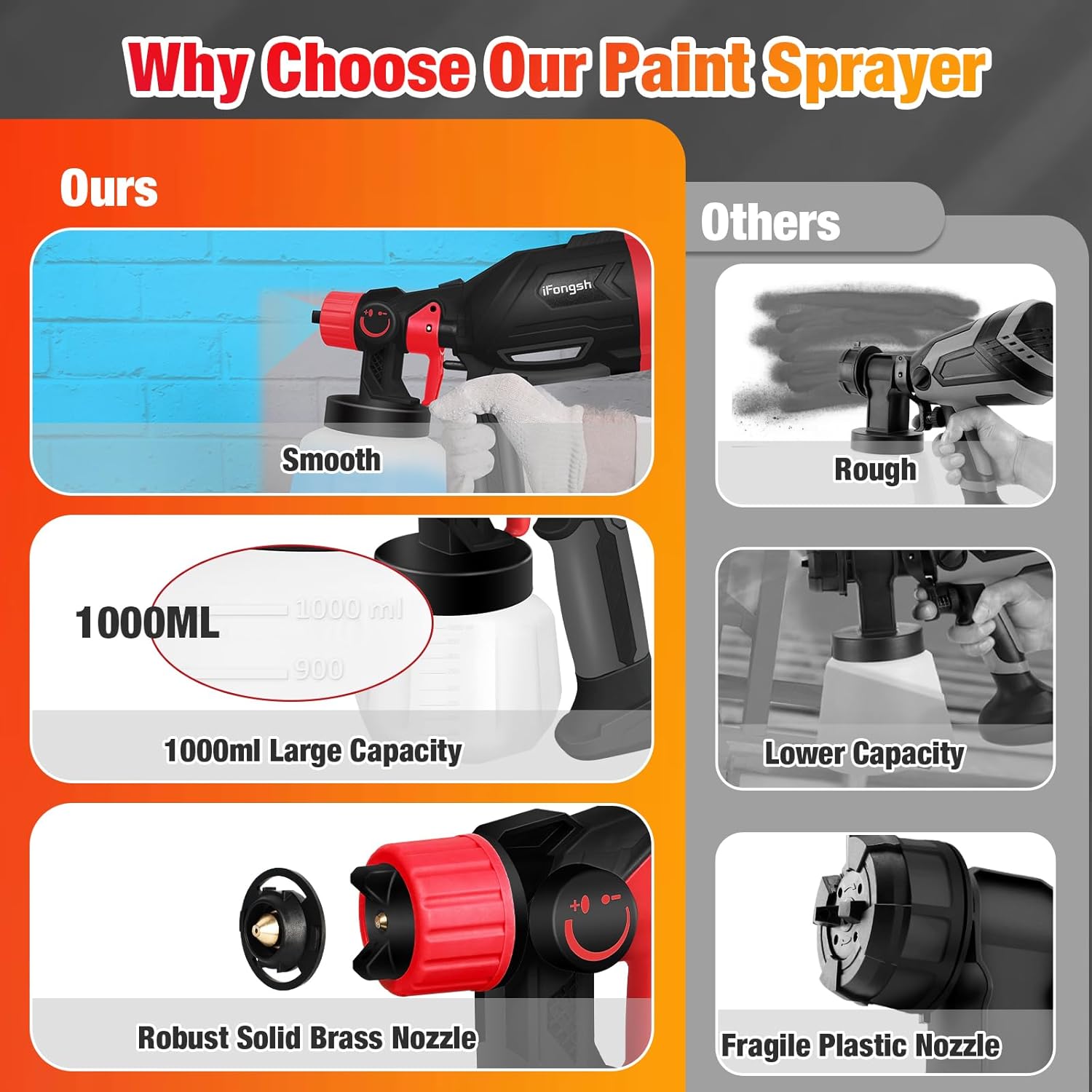 Pulverizador de pintura, pistola de pulverización HVLP de 700 W con 6 boquillas y 3 patrones, pulverizadores de pintura para interiores y exteriores