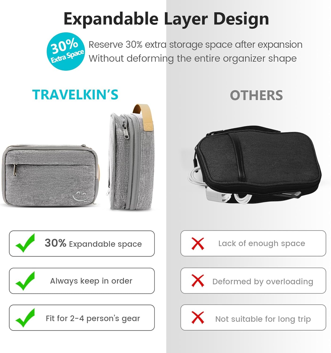 Travelkin – Organizador de cables electrónico de viaje, bolsa organizadora de cables de viaje para cargador, teléfono, tarjeta SD, tarjeta SIM,