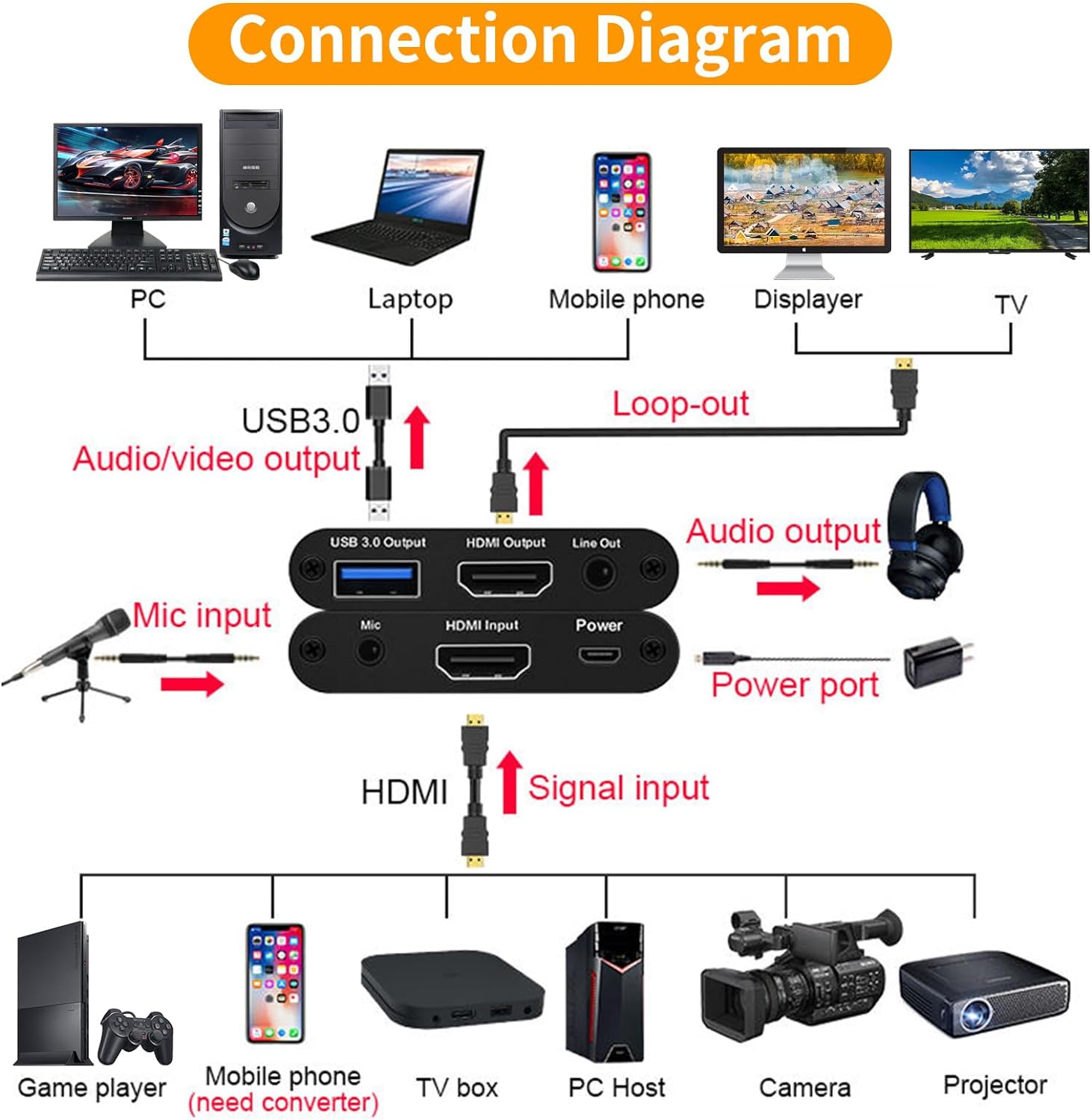 Tarjeta de captura de video HDMI 4K, tarjeta de captura de juegos con micrófono, tarjeta de captura USB Full HD 1080P 60FPS, dispositivo de captura