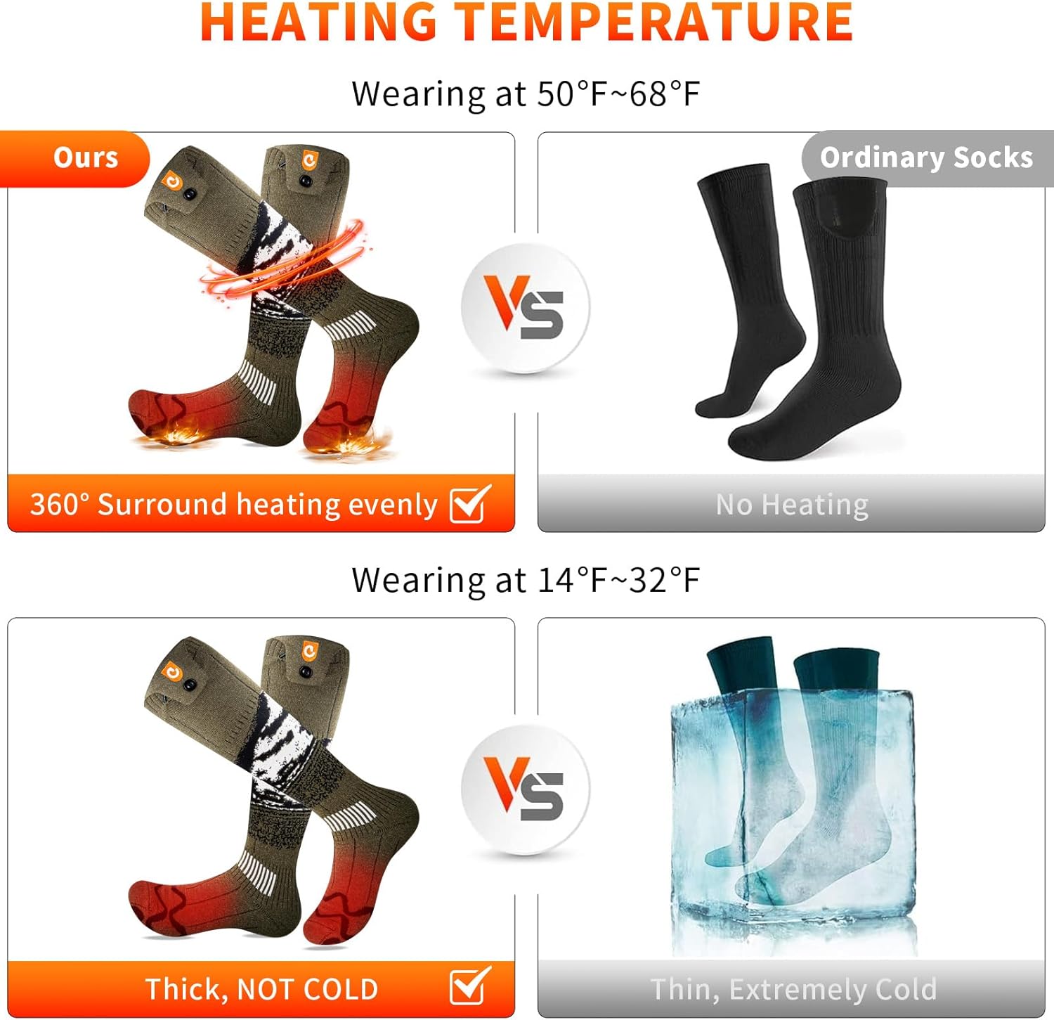 Heated Socks for Men Women – OIGOGOI 5000mAh Rechargeable Electric Heated Socks Foot Warmers 3 Heating Settings with APP Remote Control for Skiing