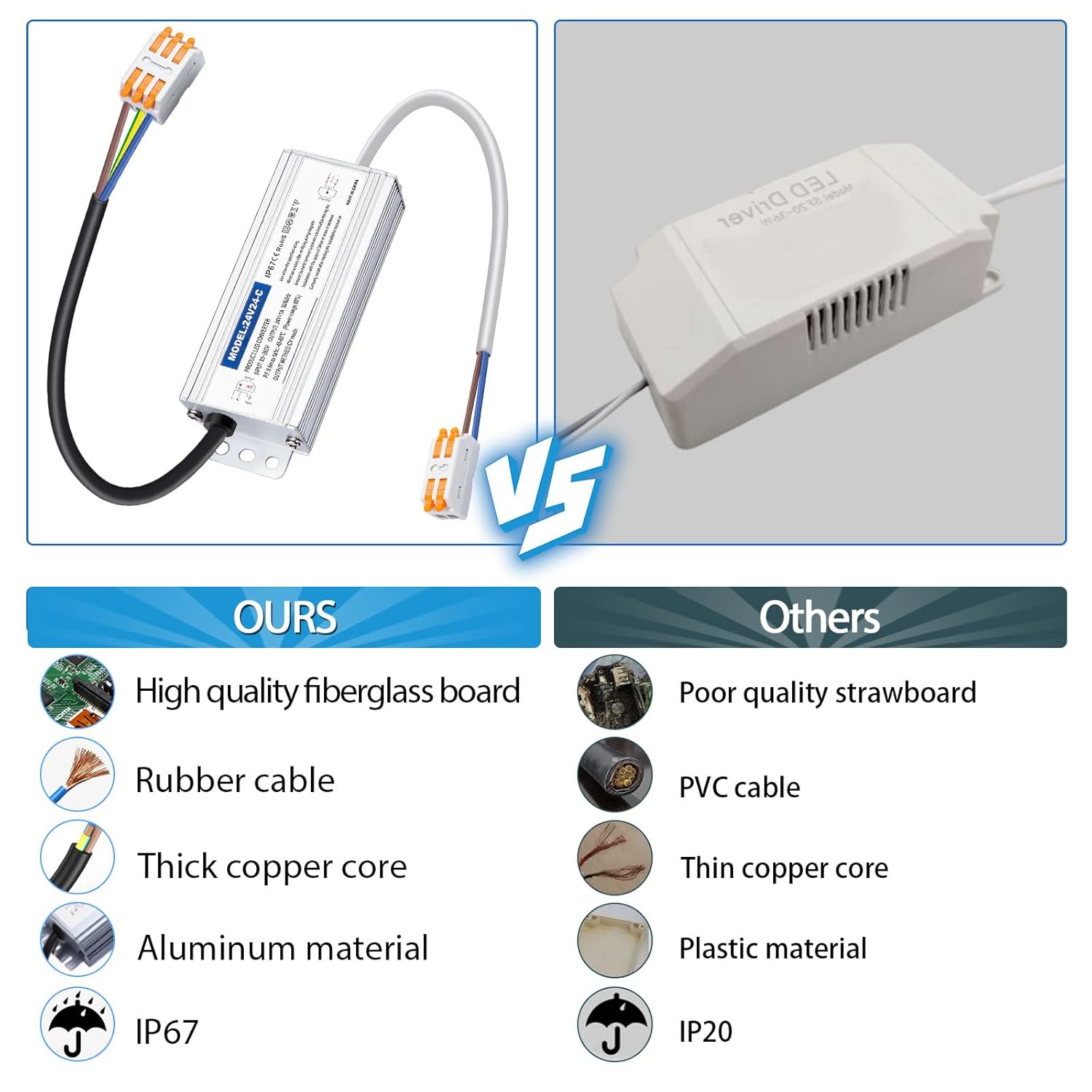 Fuente de alimentación impermeable IP67 24V 24 W 1 A, controlador LED de 24 V, convertidor de 110 V CA a 24 V CC, ideal para interiores y