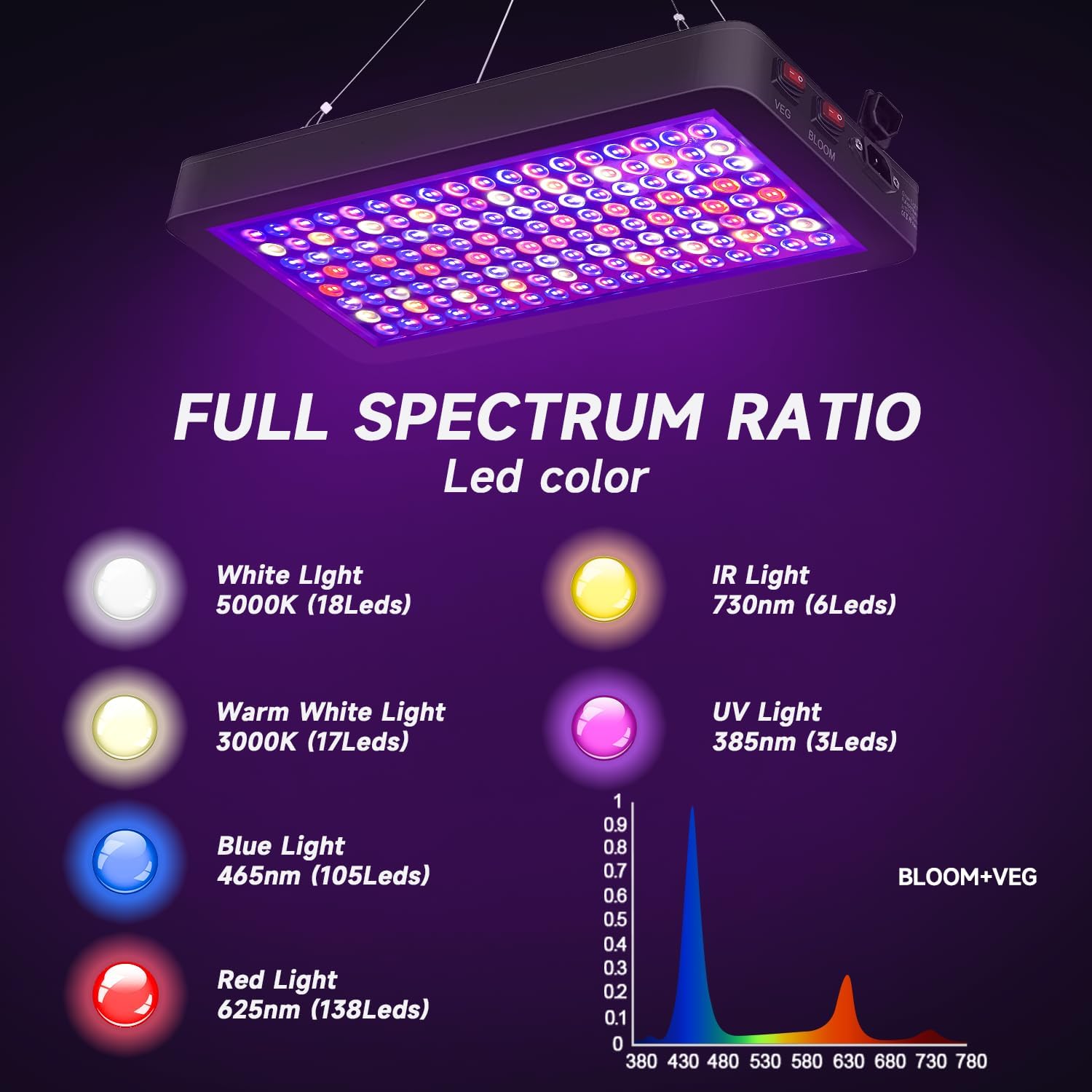 Luz LED de crecimiento de plantas de 2000 W, regulable, las mejores luces de cultivo para plantas de interior de espectro completo, semillas,